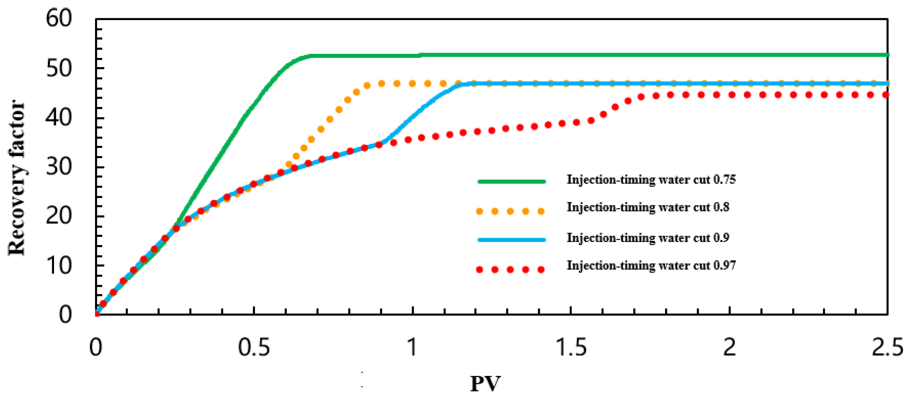 Processes 13 04093 g071 Processes 13 04093 g071