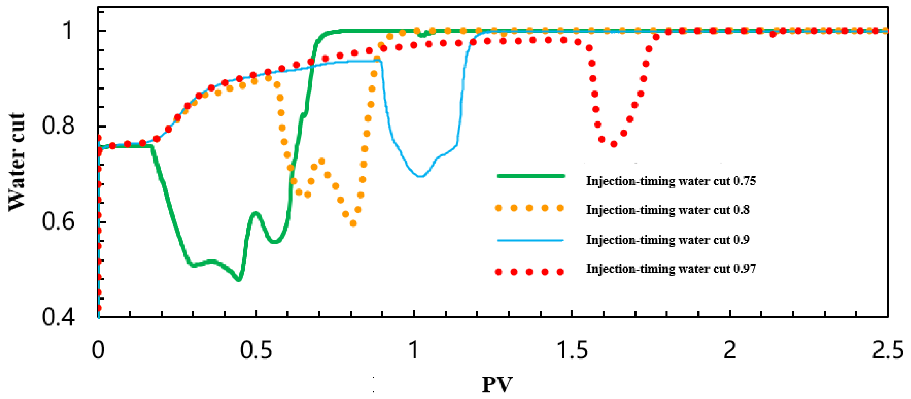 Processes 13 04093 g072 Processes 13 04093 g072