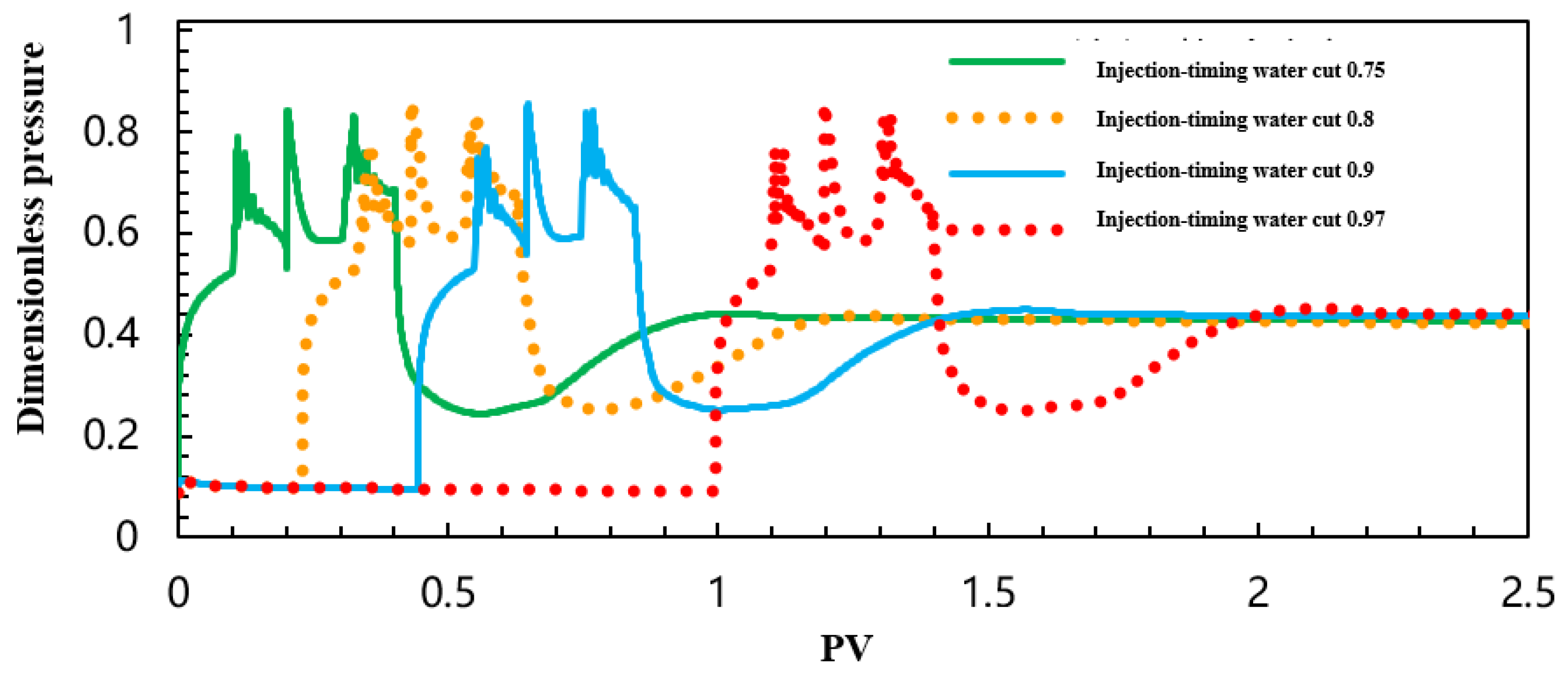 Processes 13 04093 g073 Processes 13 04093 g073