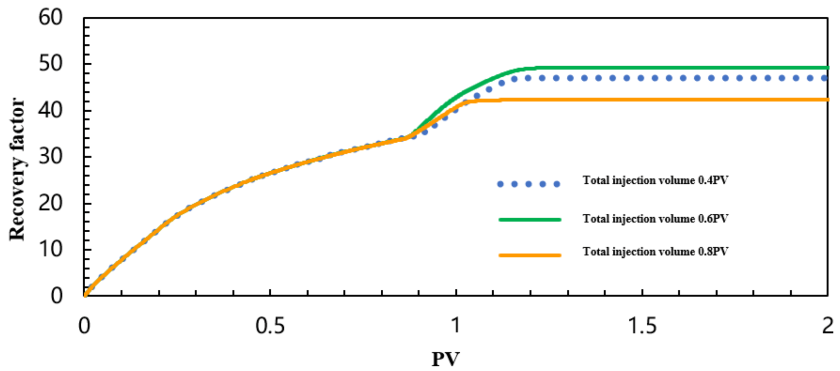Processes 13 04093 g074 Processes 13 04093 g074
