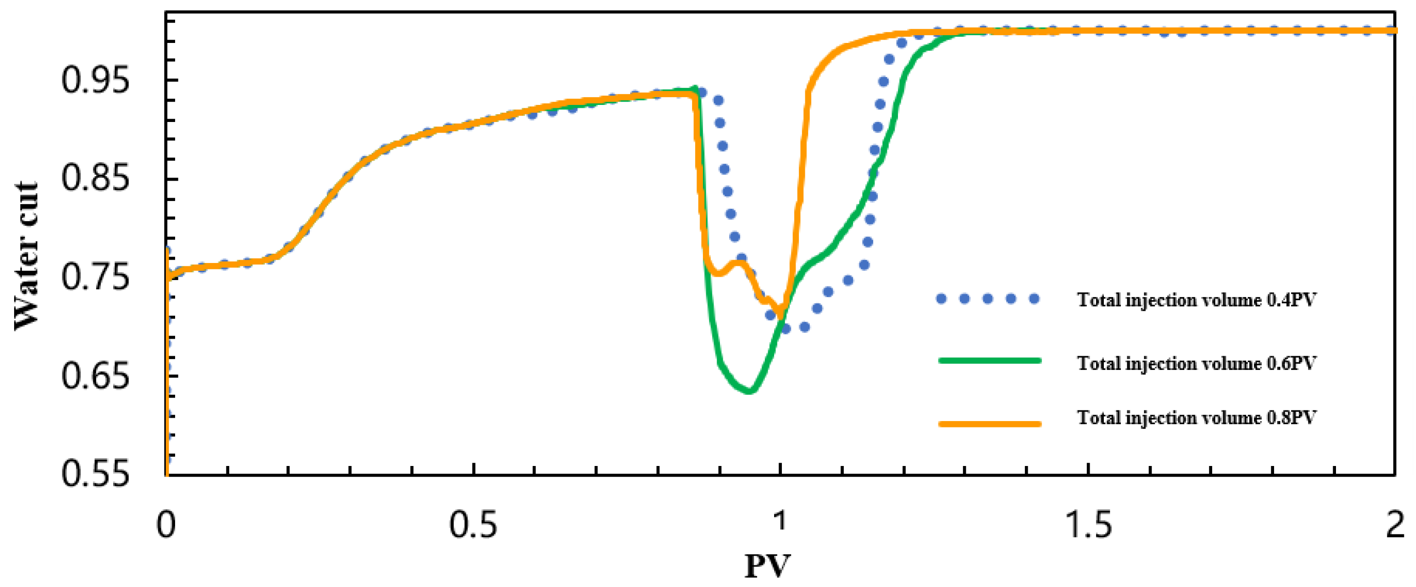 Processes 13 04093 g075 Processes 13 04093 g075