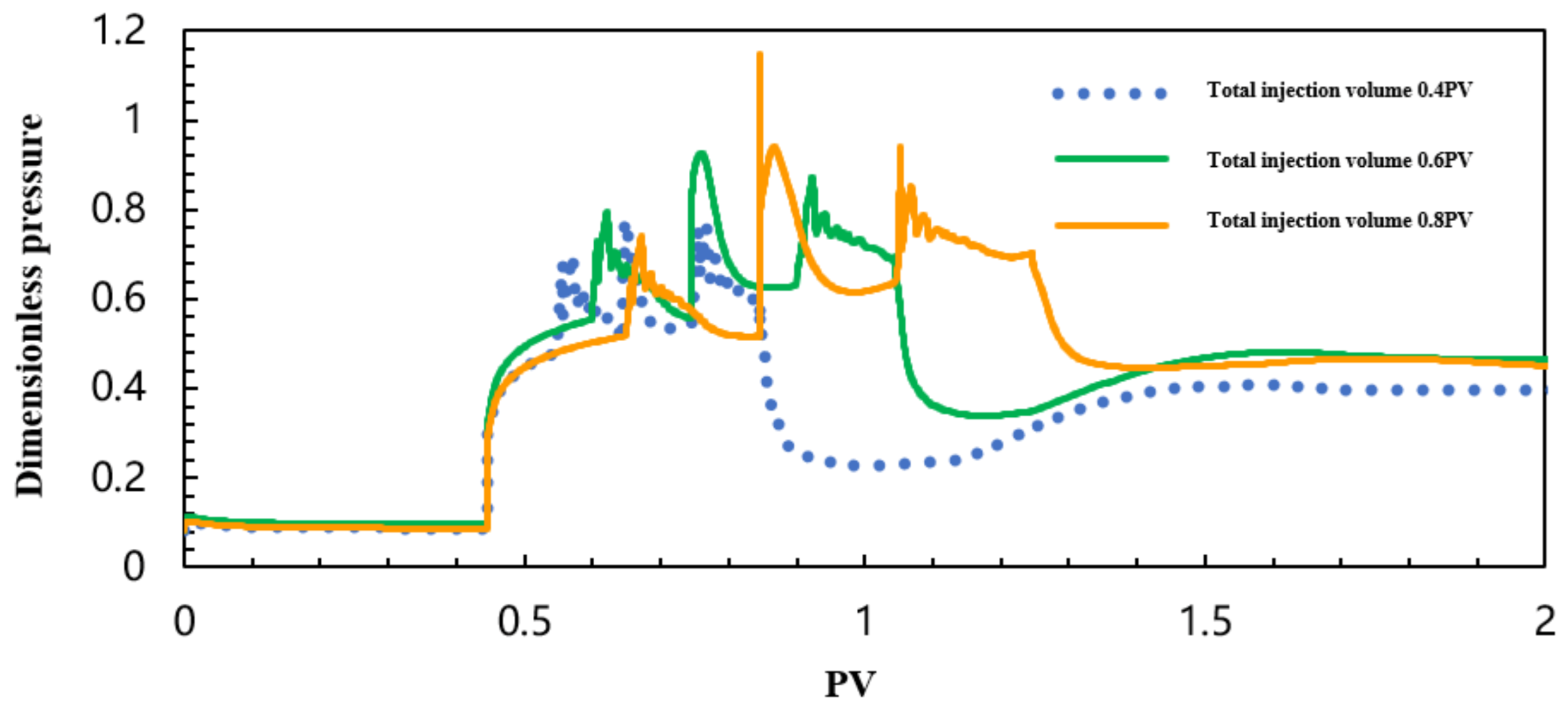 Processes 13 04093 g076 Processes 13 04093 g076
