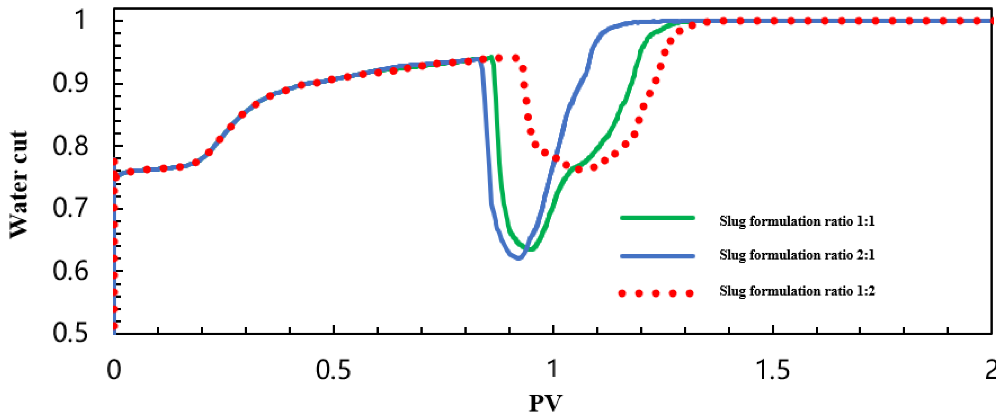 Processes 13 04093 g078 Processes 13 04093 g078