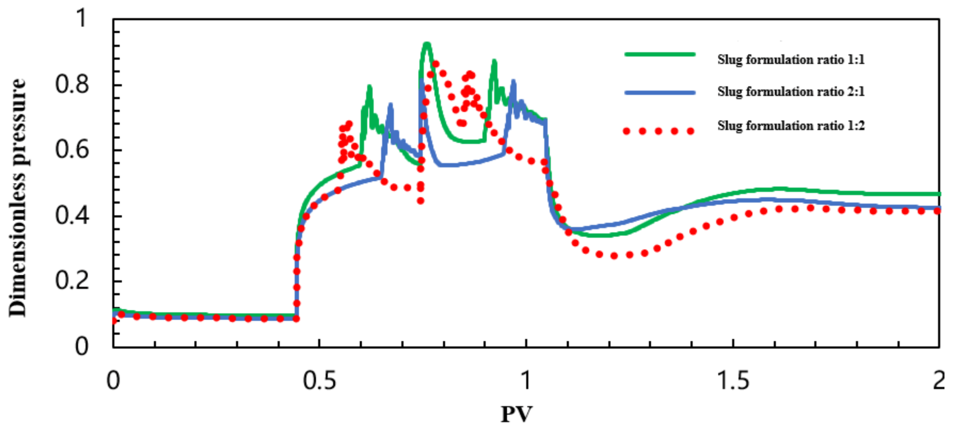 Processes 13 04093 g079 Processes 13 04093 g079