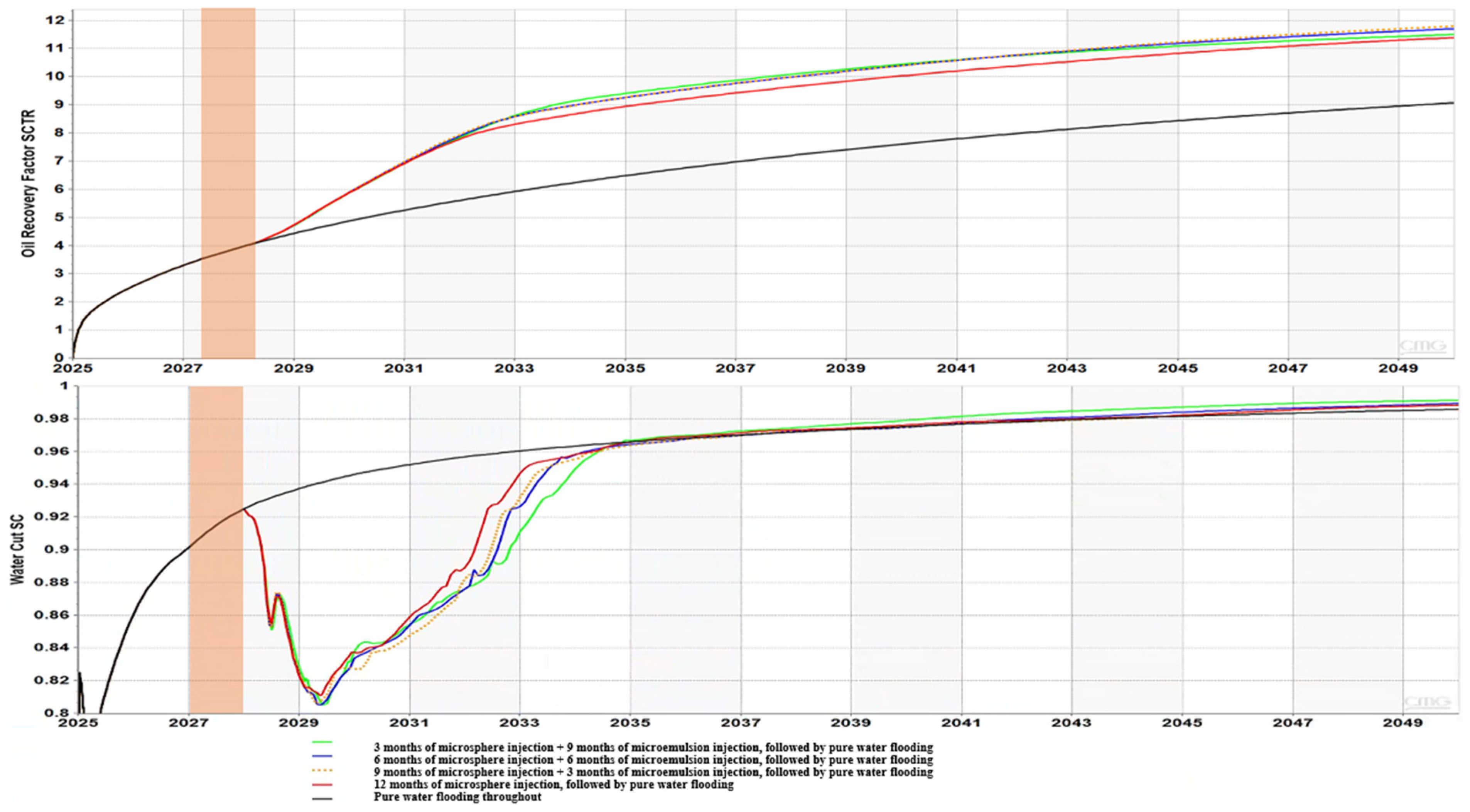 Processes 13 04093 g080 Processes 13 04093 g080