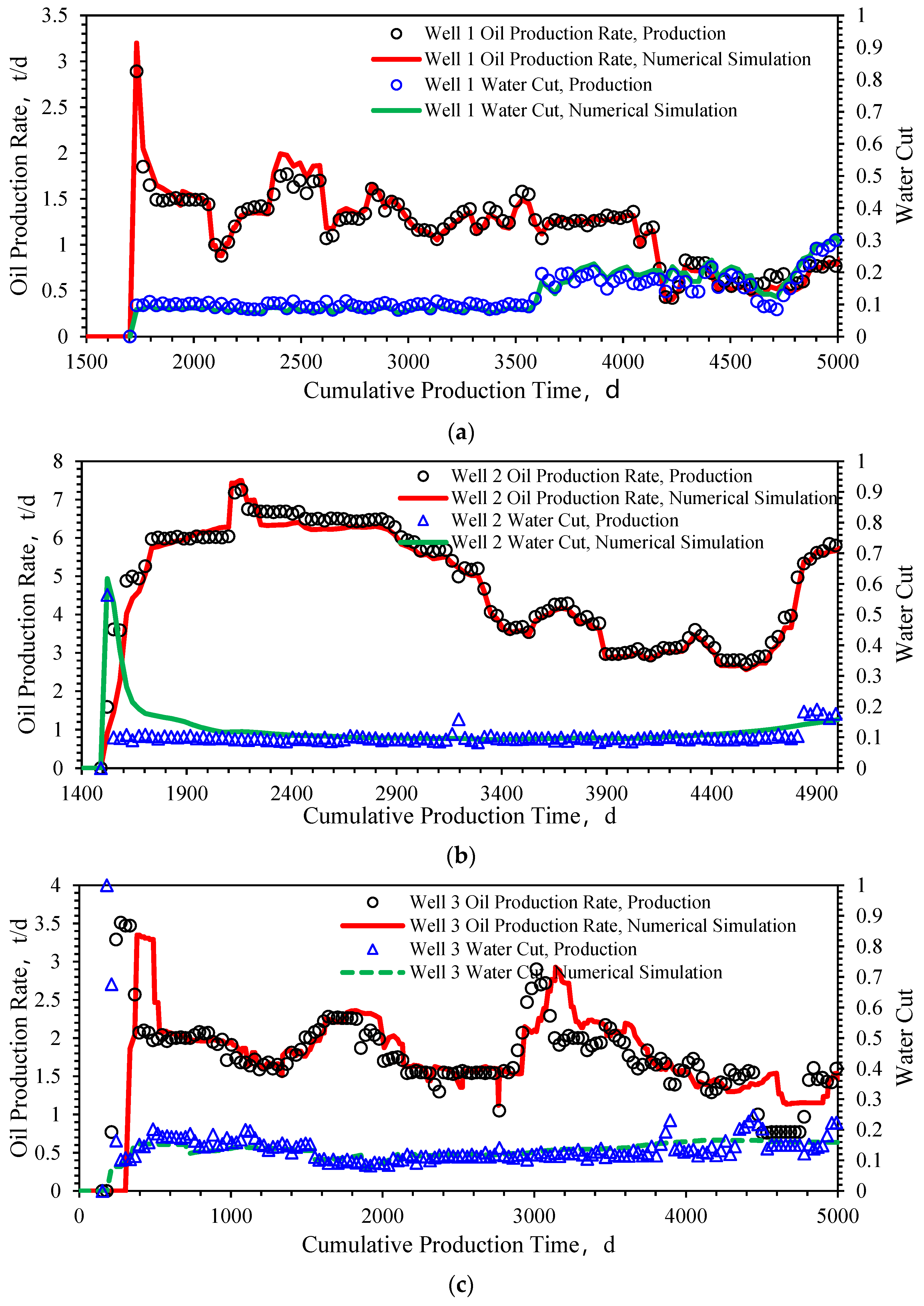 Processes 13 04093 g082a Processes 13 04093 g082a