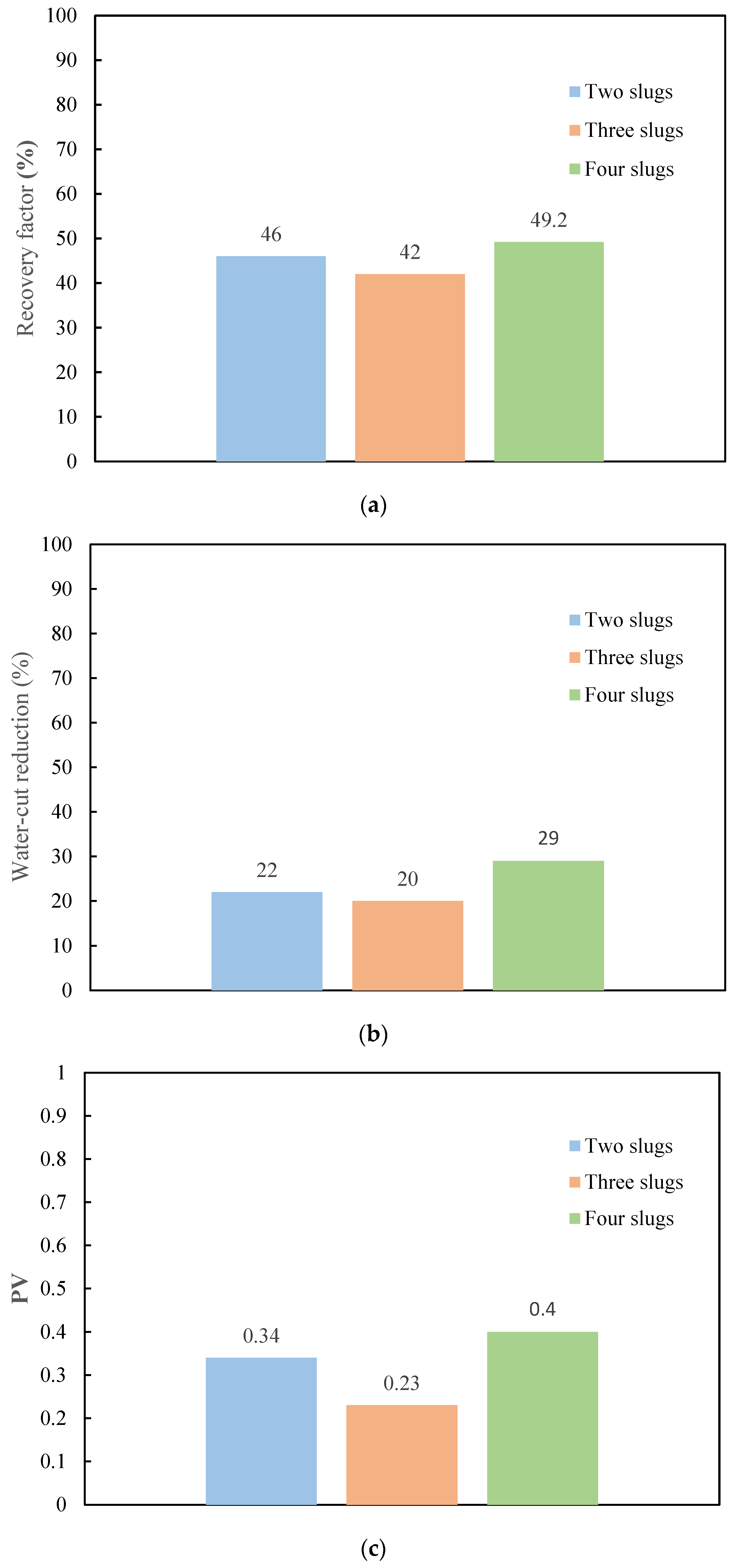 Processes 13 04093 g083 Processes 13 04093 g083