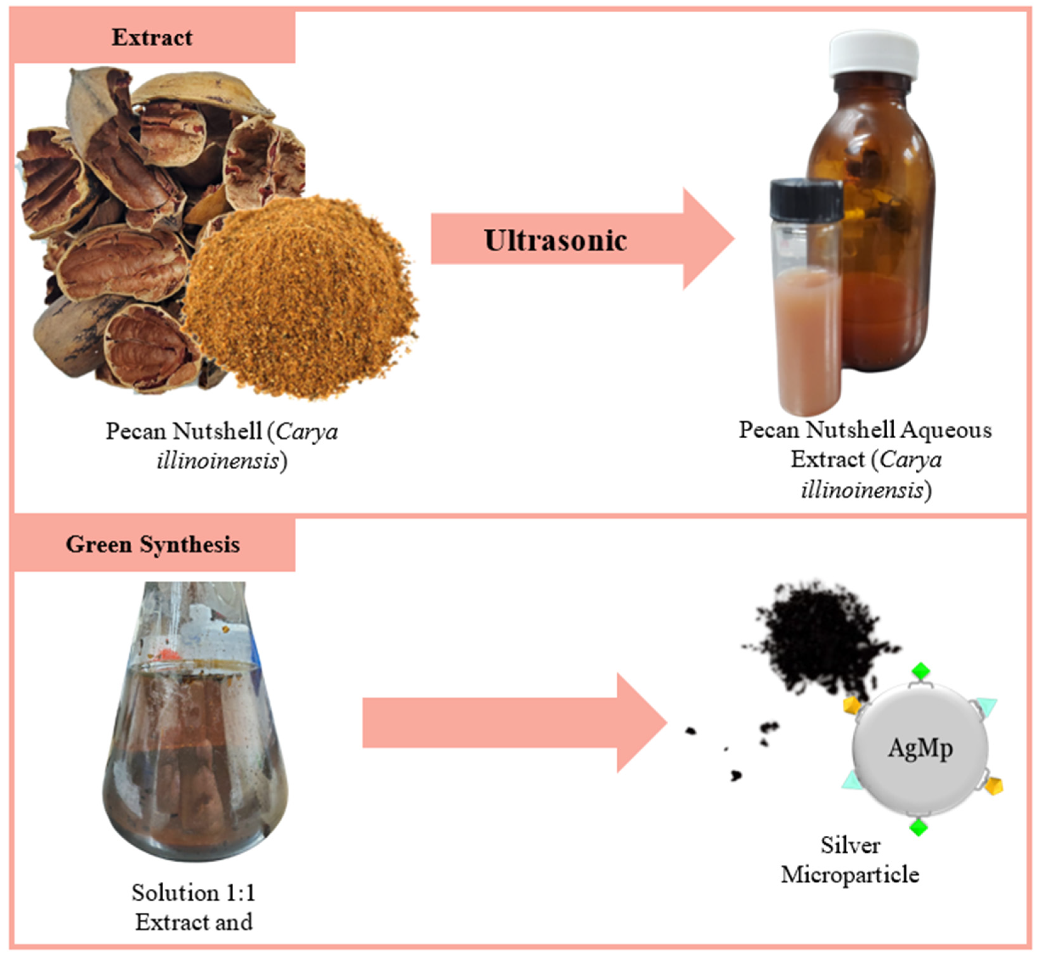 Processes 14 00004 g001