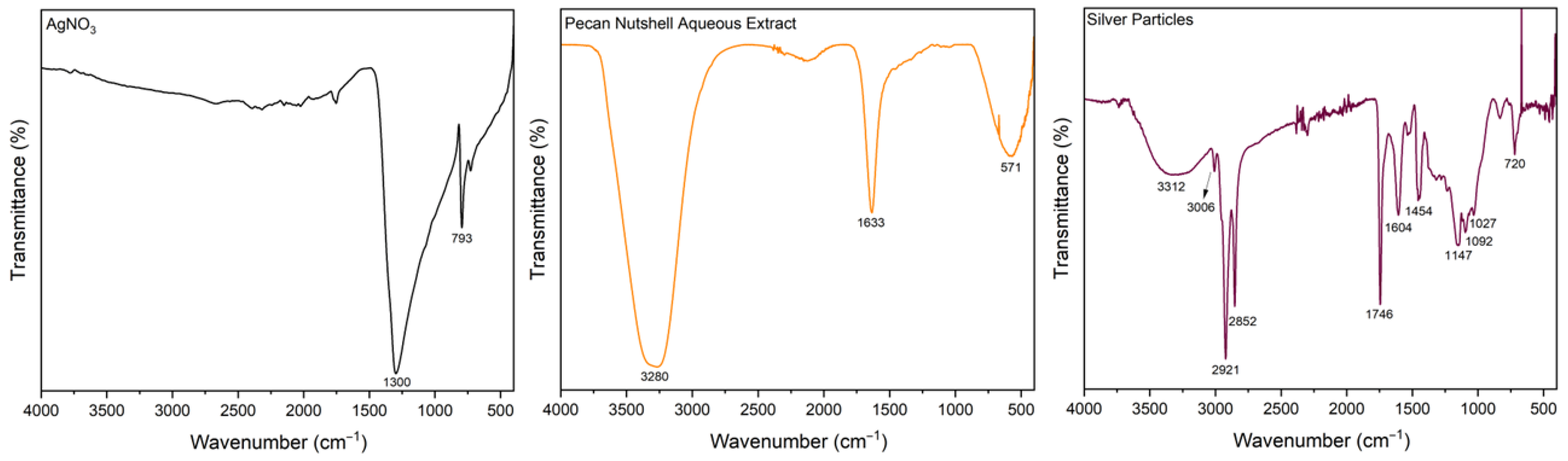 Processes 14 00004 g002