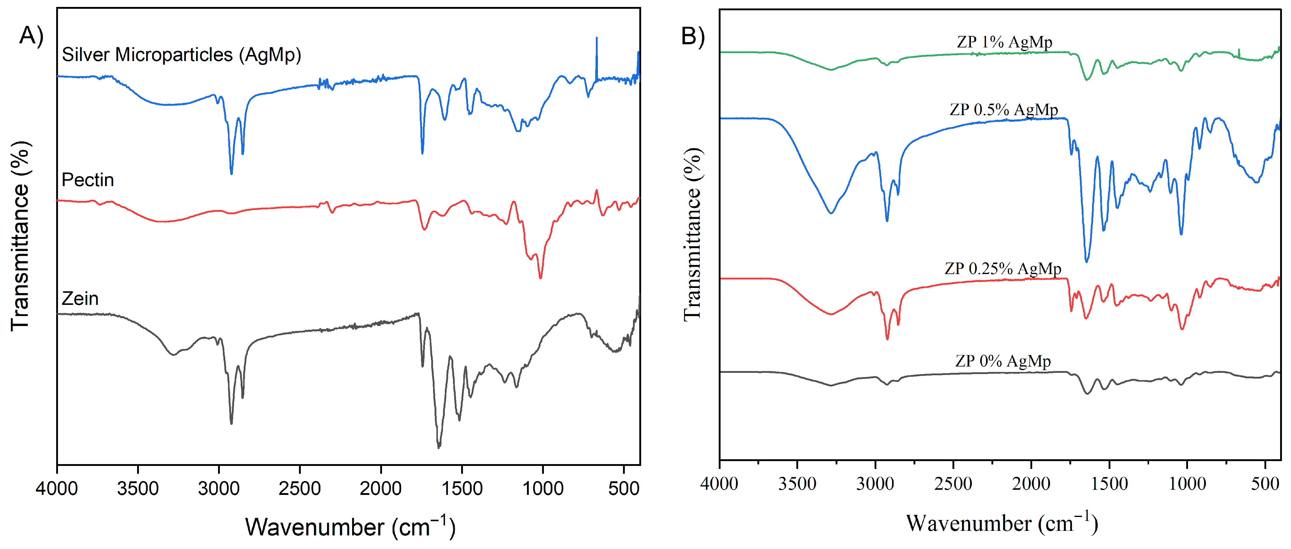 Processes 14 00004 g006