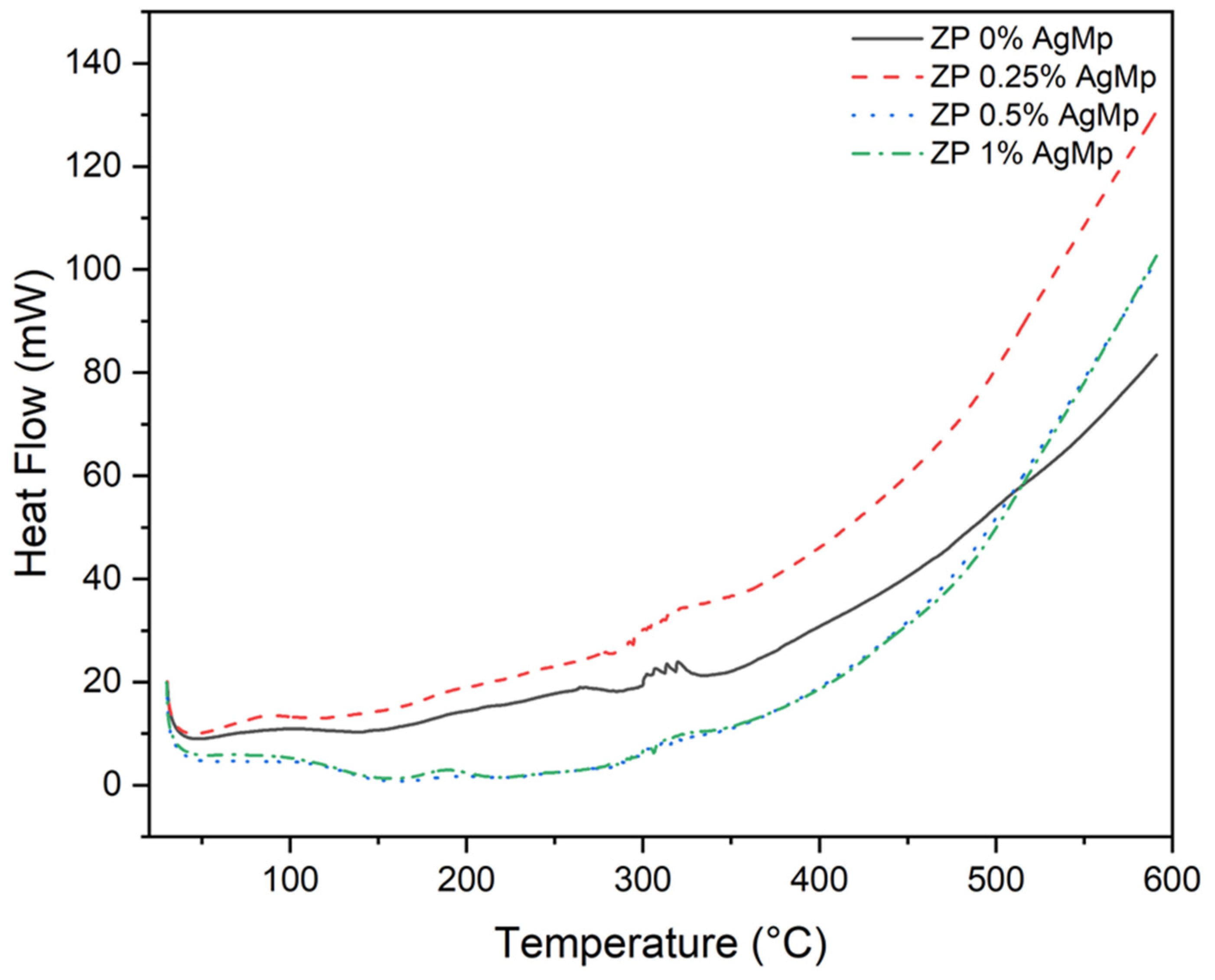 Processes 14 00004 g008
