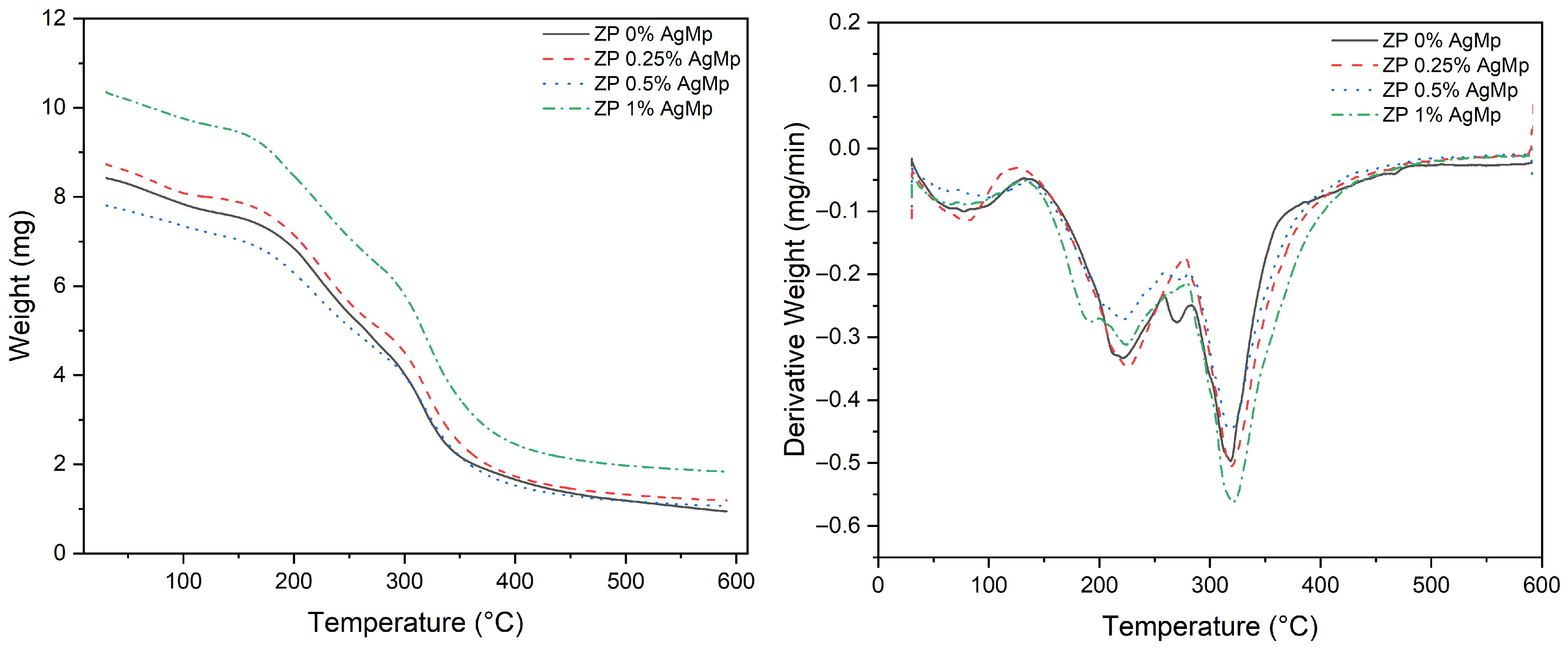 Processes 14 00004 g009