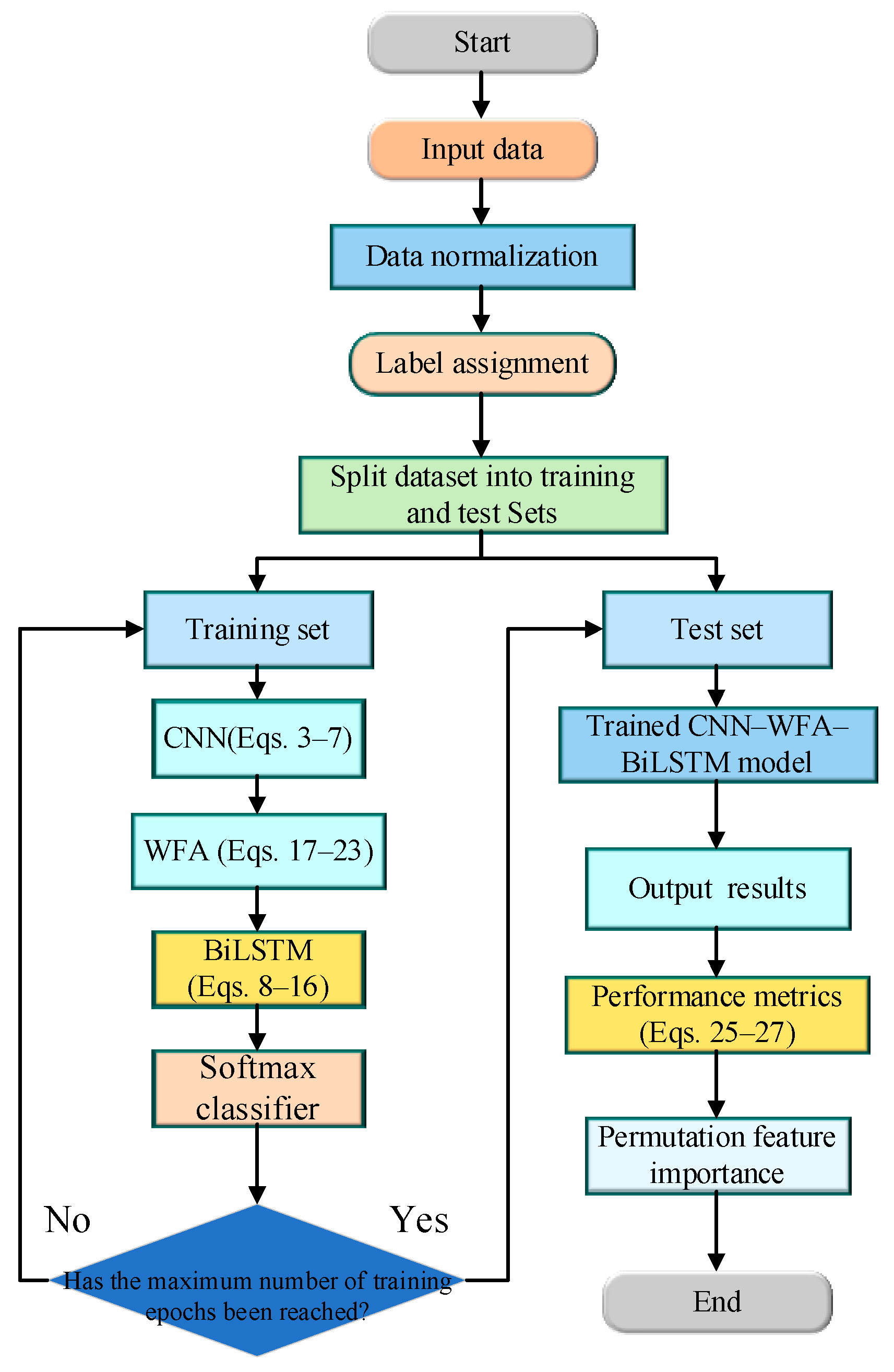 Processes 14 00018 g005 Processes 14 00018 g005