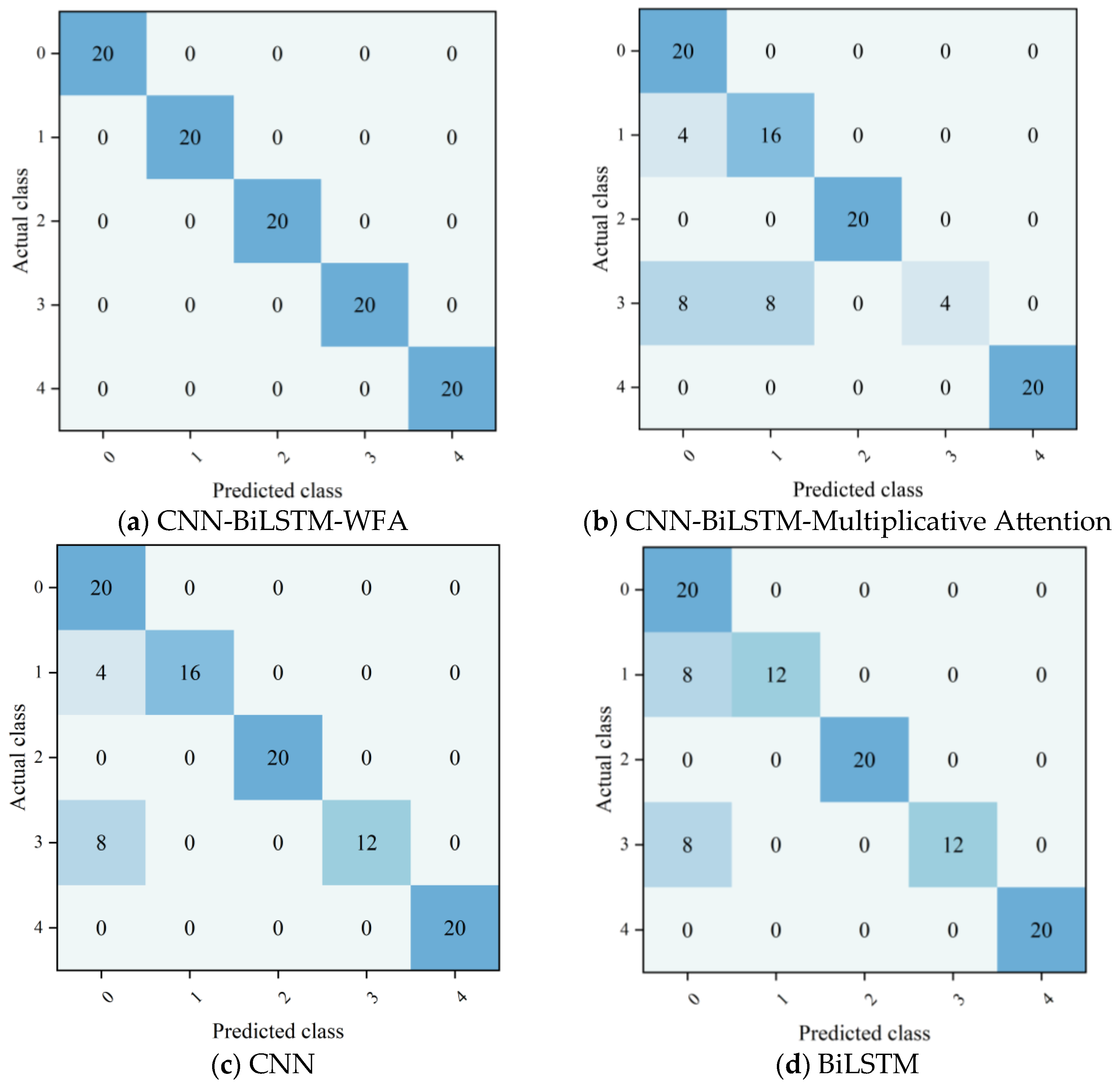 Processes 14 00018 g007a Processes 14 00018 g007a