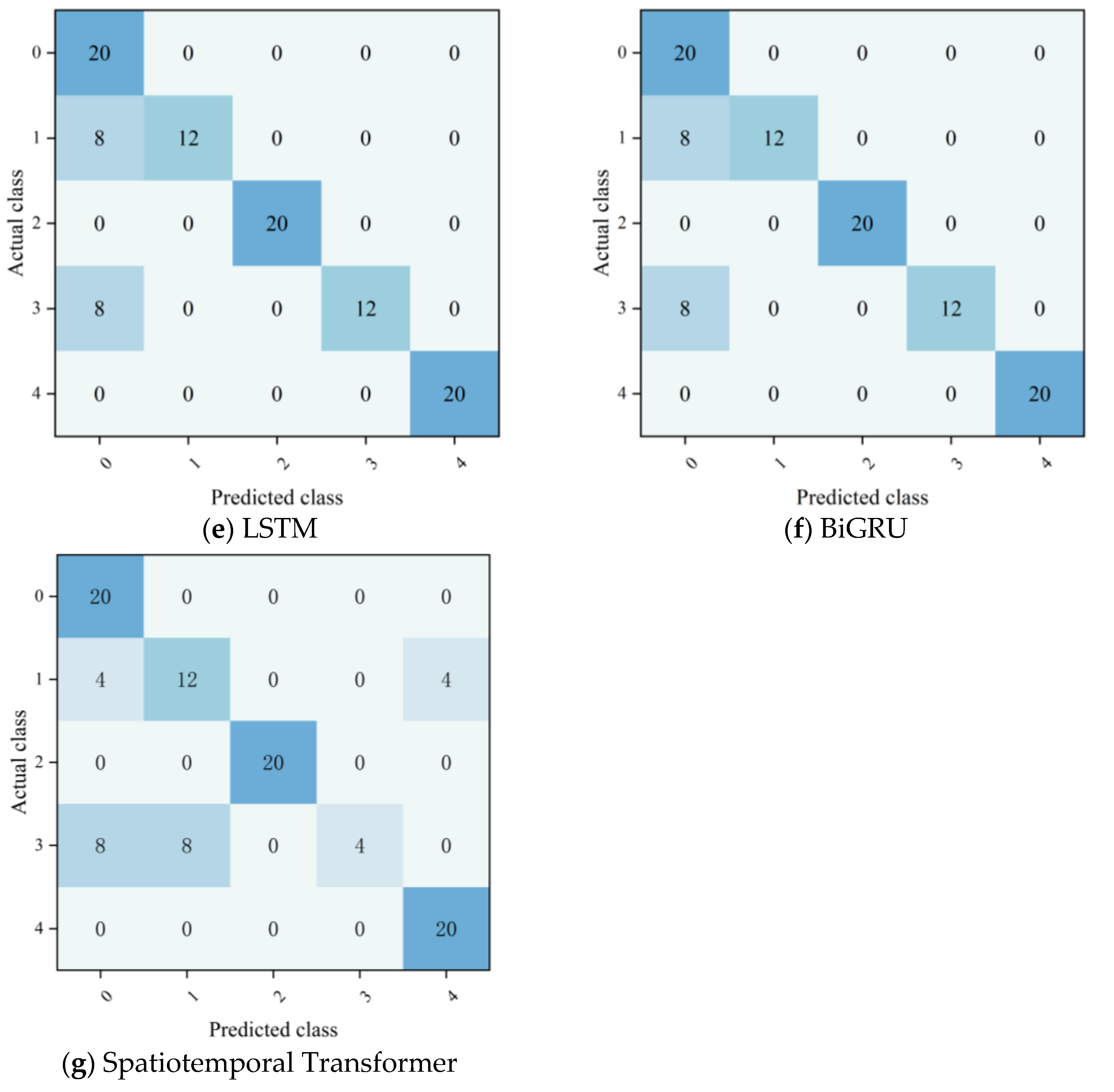 Processes 14 00018 g007b Processes 14 00018 g007b
