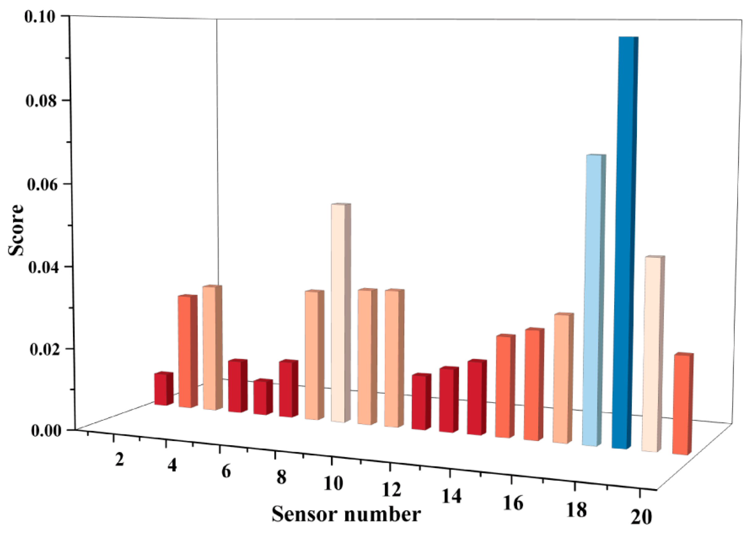 Processes 14 00018 g009 Processes 14 00018 g009