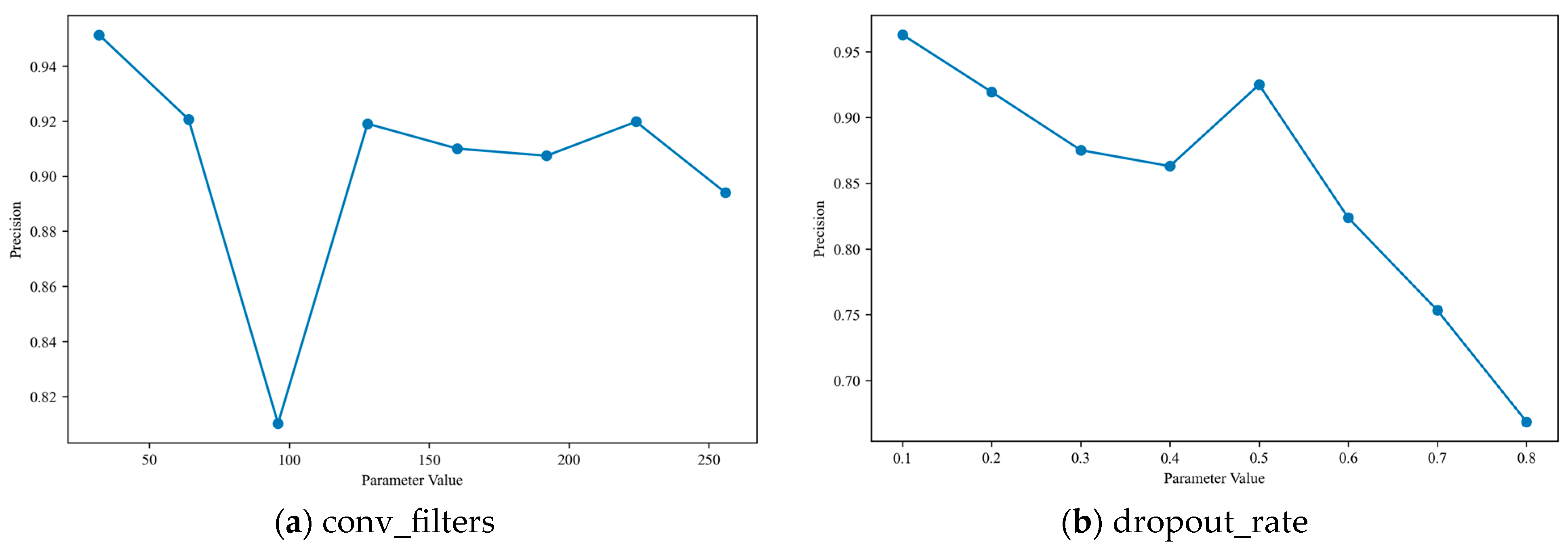 Processes 14 00018 g010a Processes 14 00018 g010a