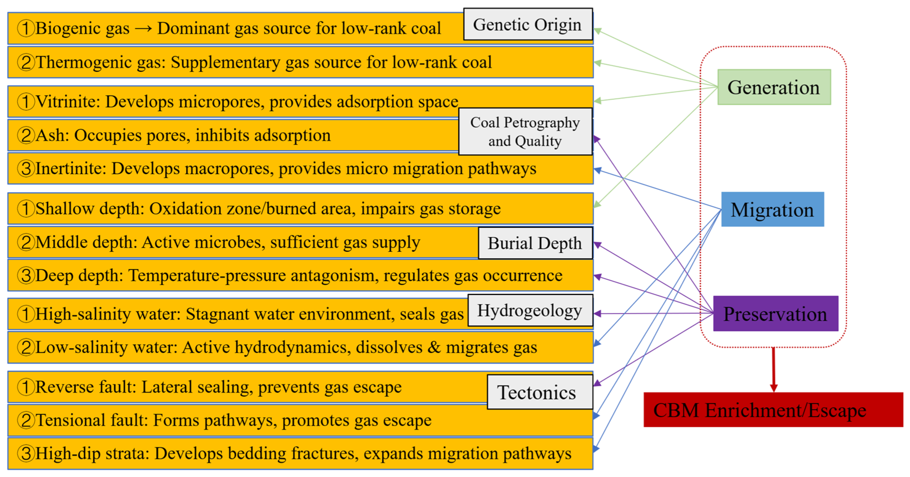 Processes 14 00021 g001