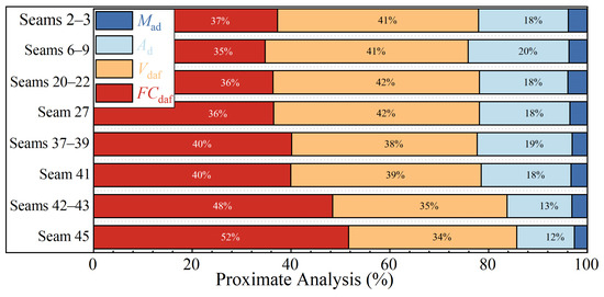 Processes 14 00021 g004
