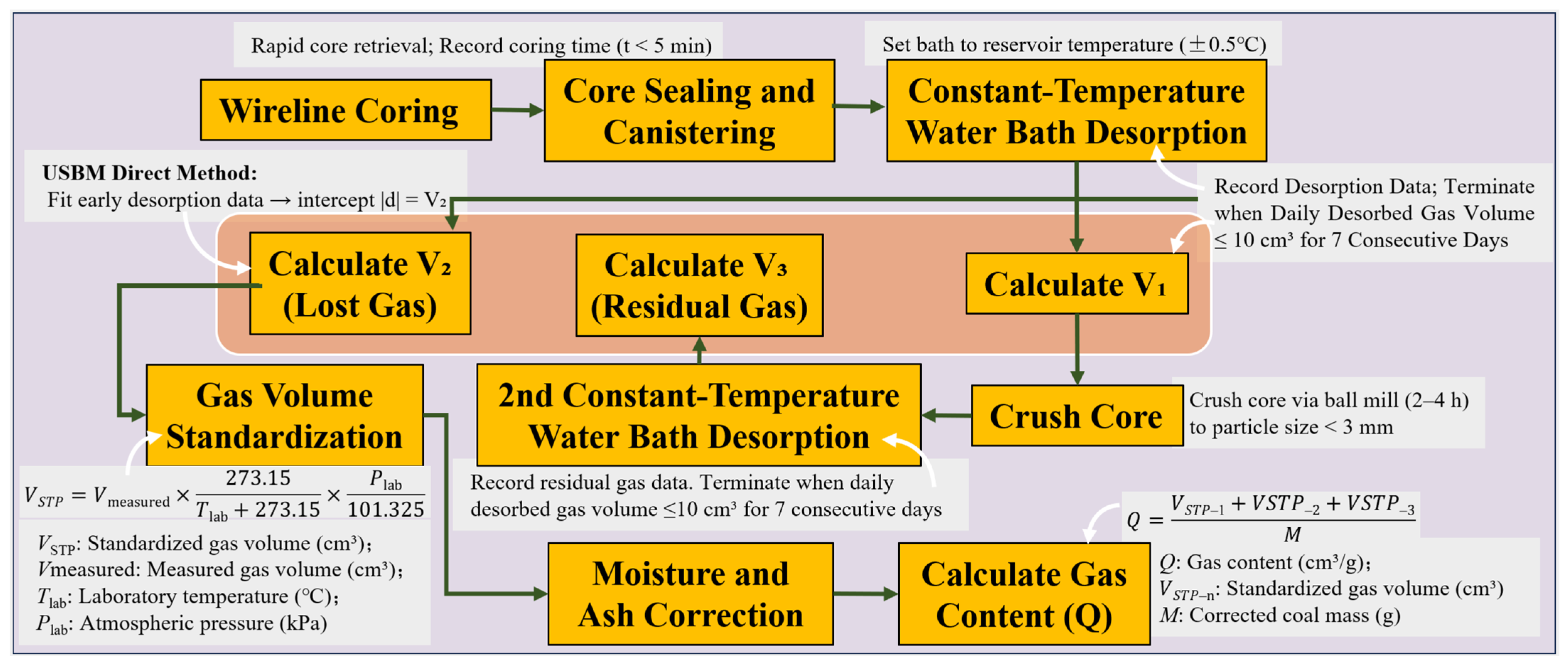 Processes 14 00021 g005