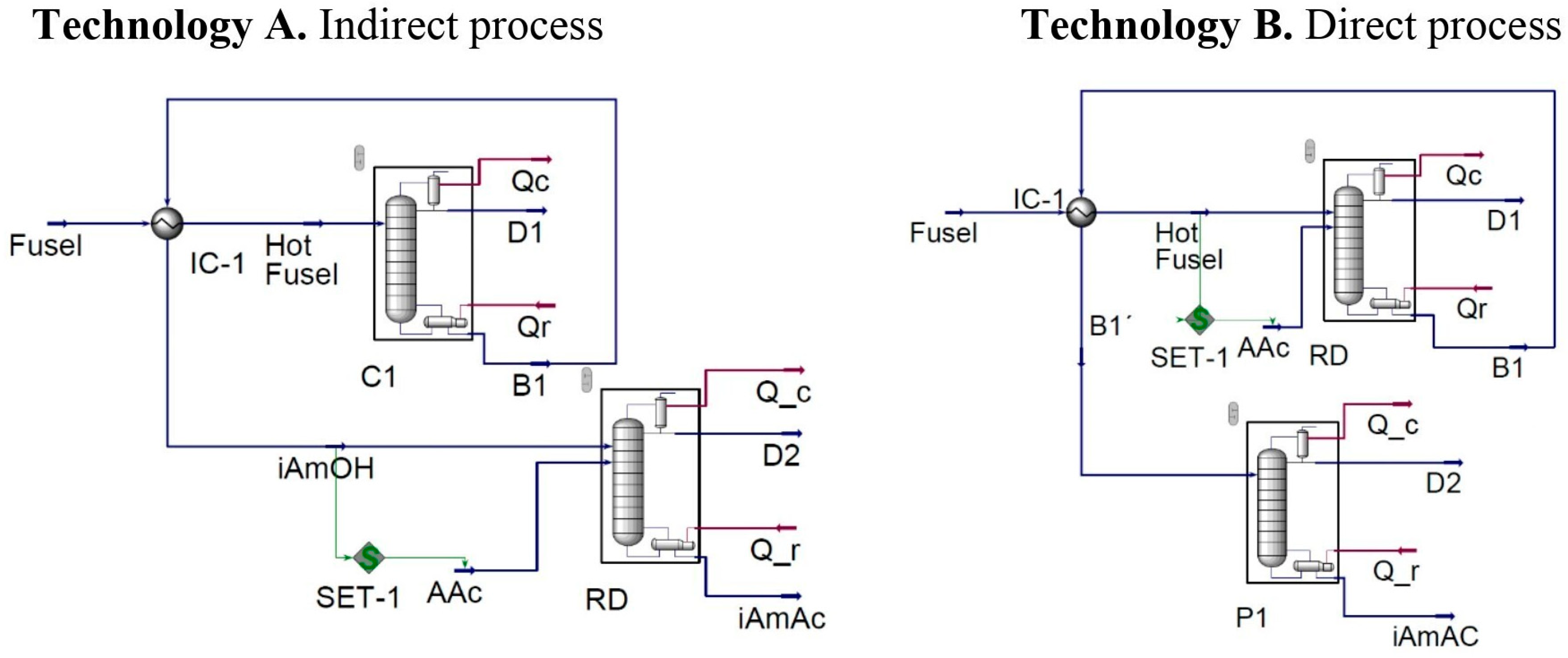 Processes 14 00037 g001