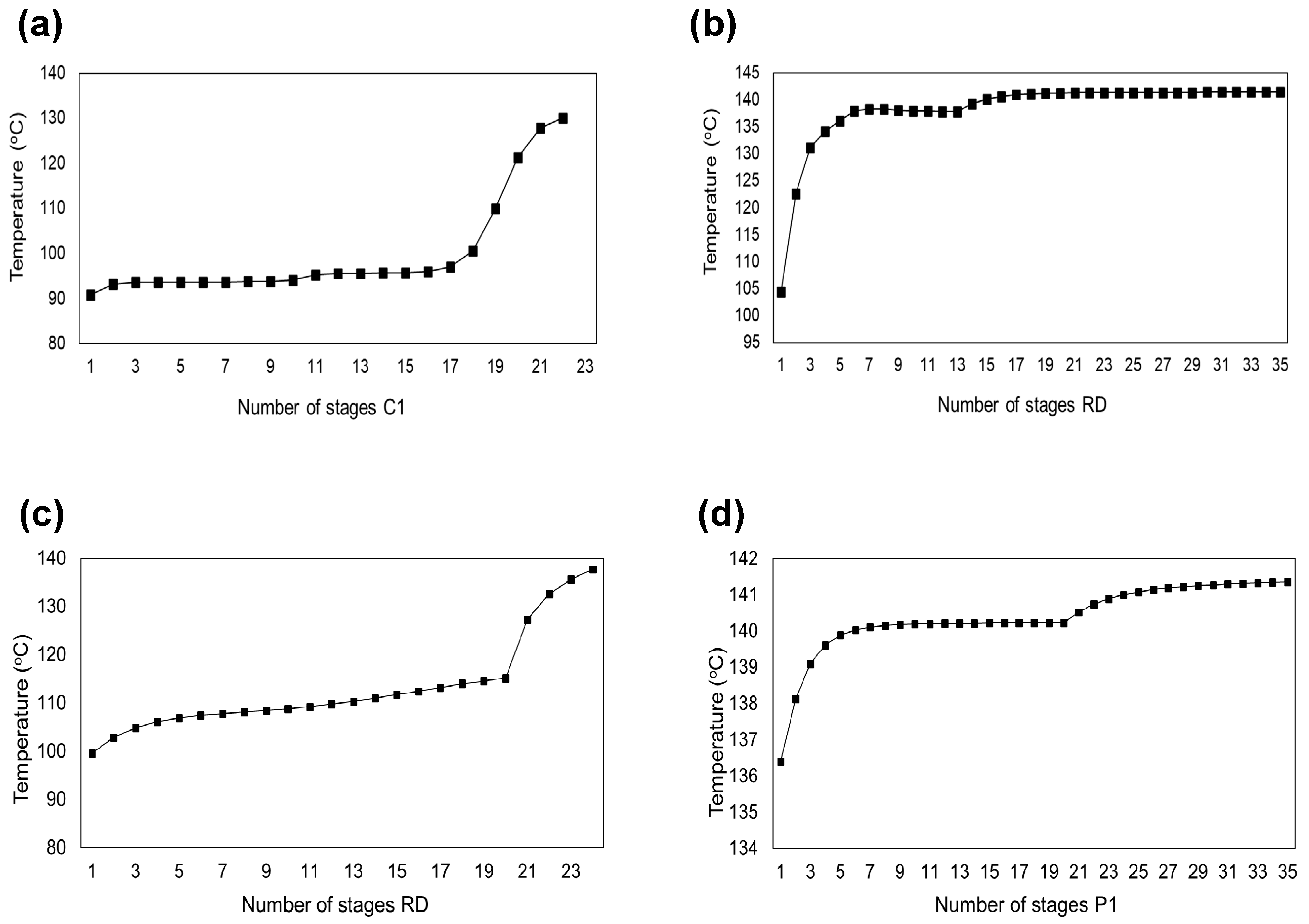 Processes 14 00037 g003
