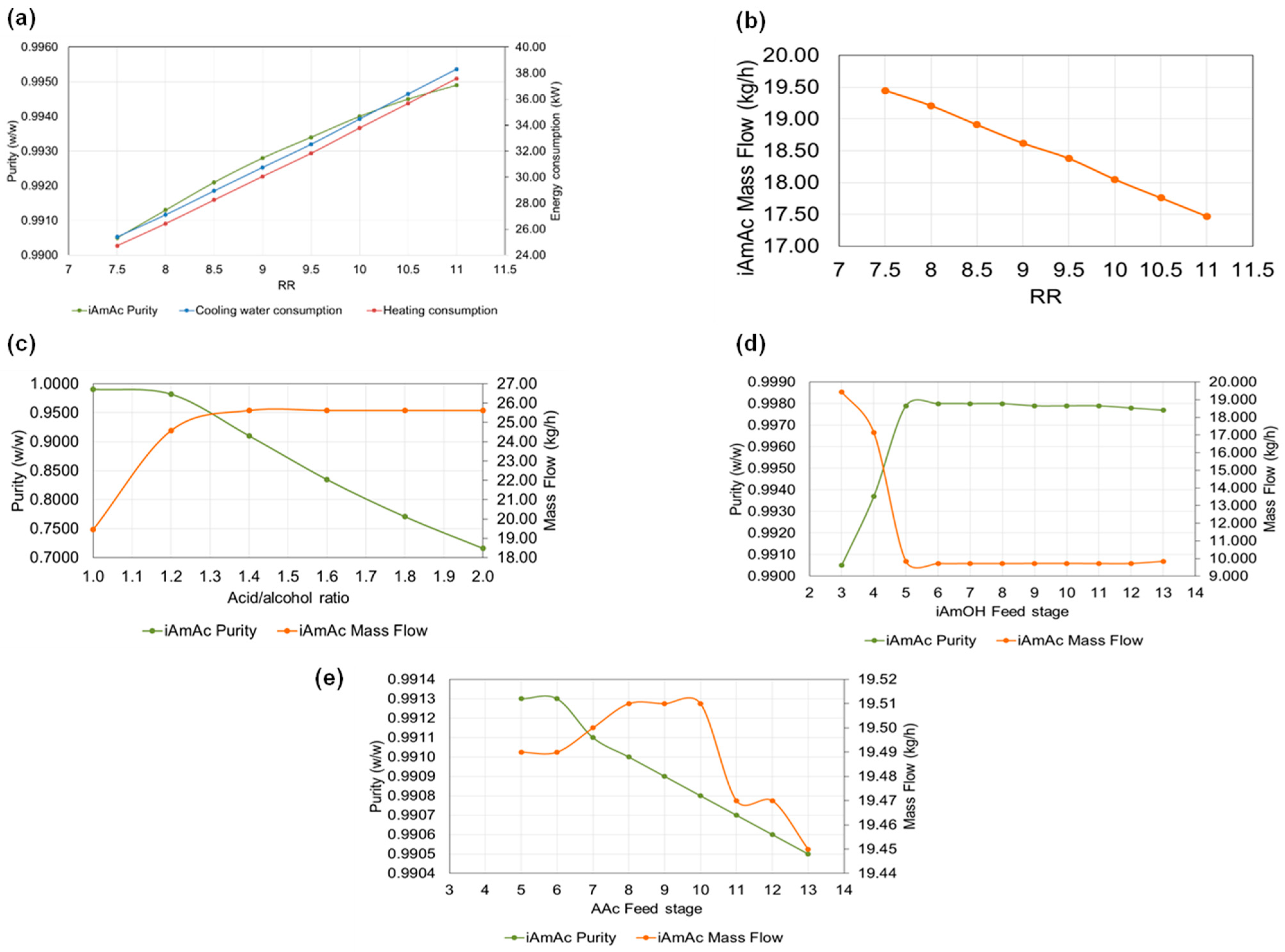 Processes 14 00037 g005