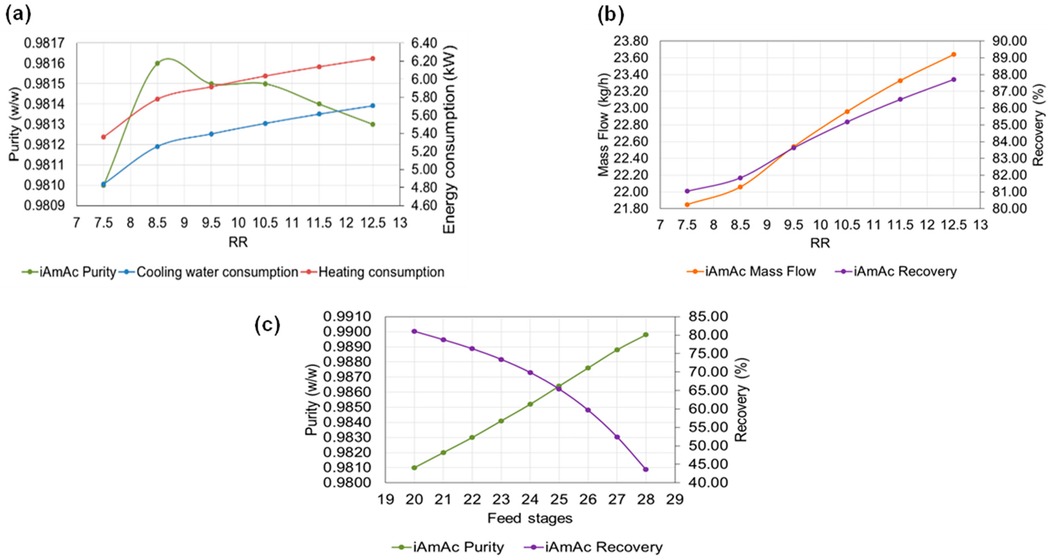 Processes 14 00037 g007