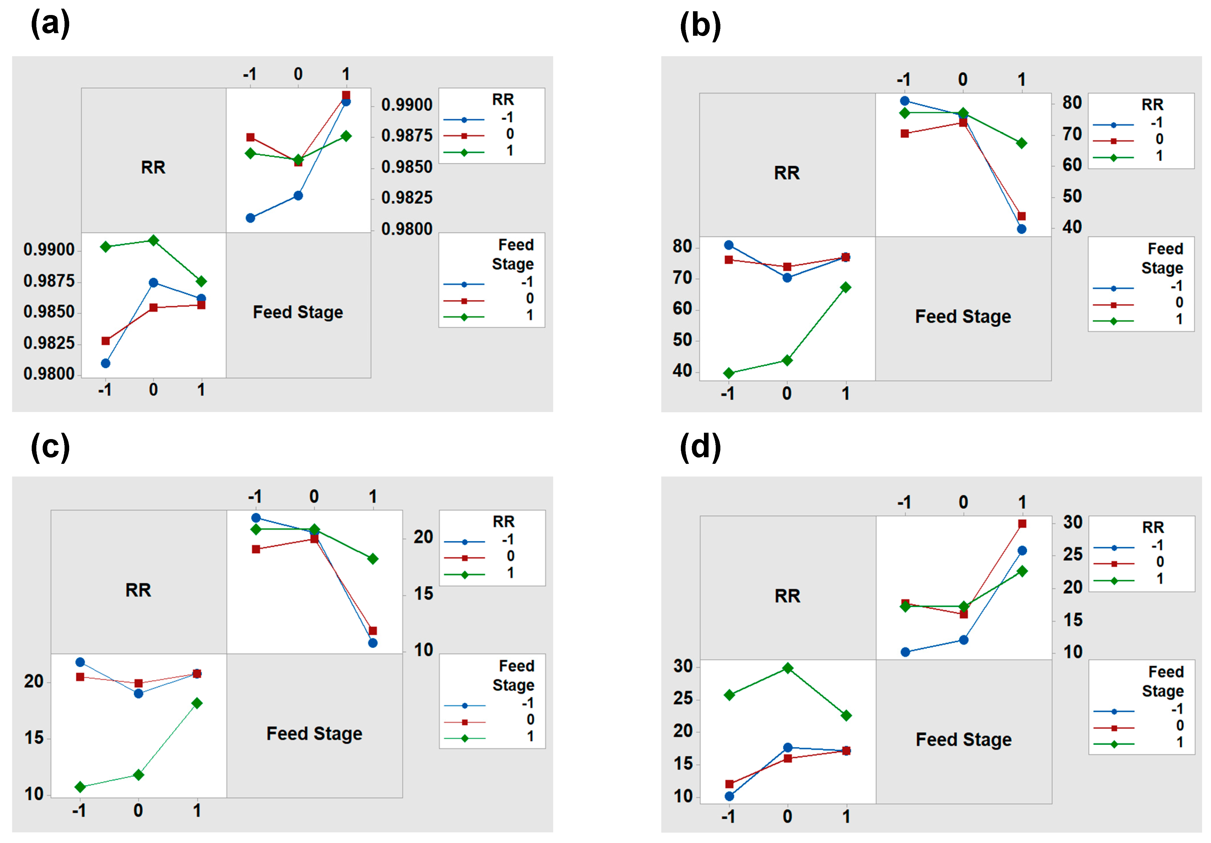 Processes 14 00037 g011