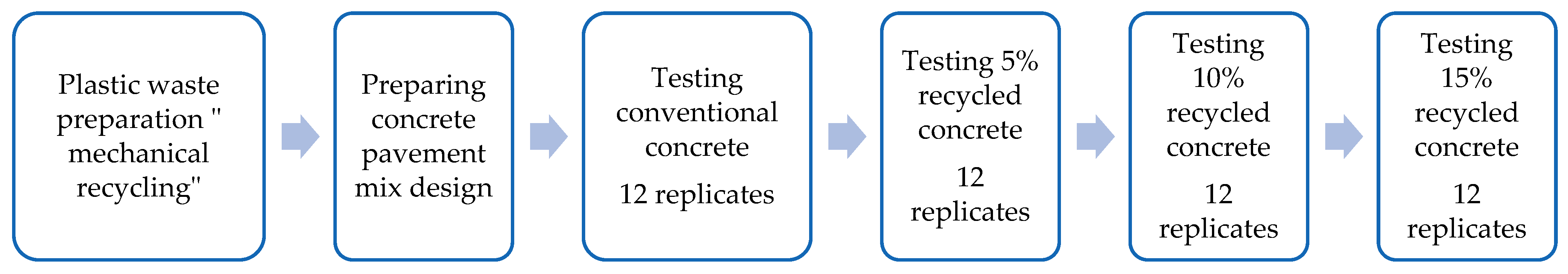 Processes 14 00038 g005