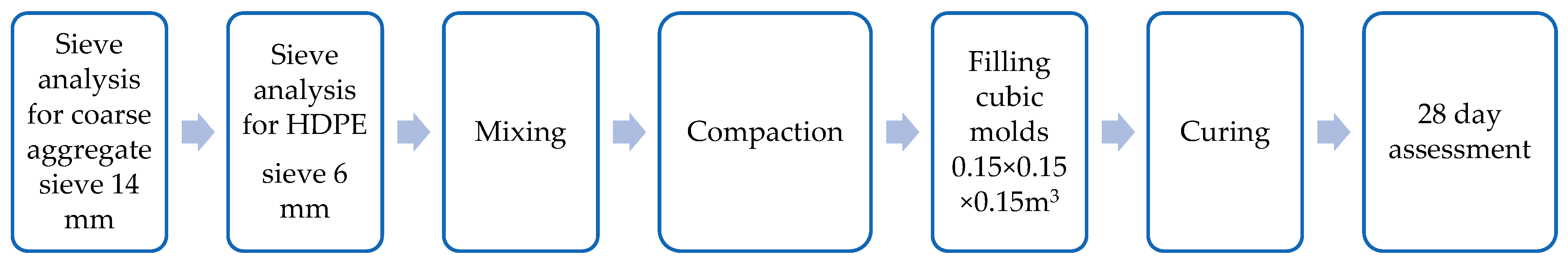 Processes 14 00038 g007