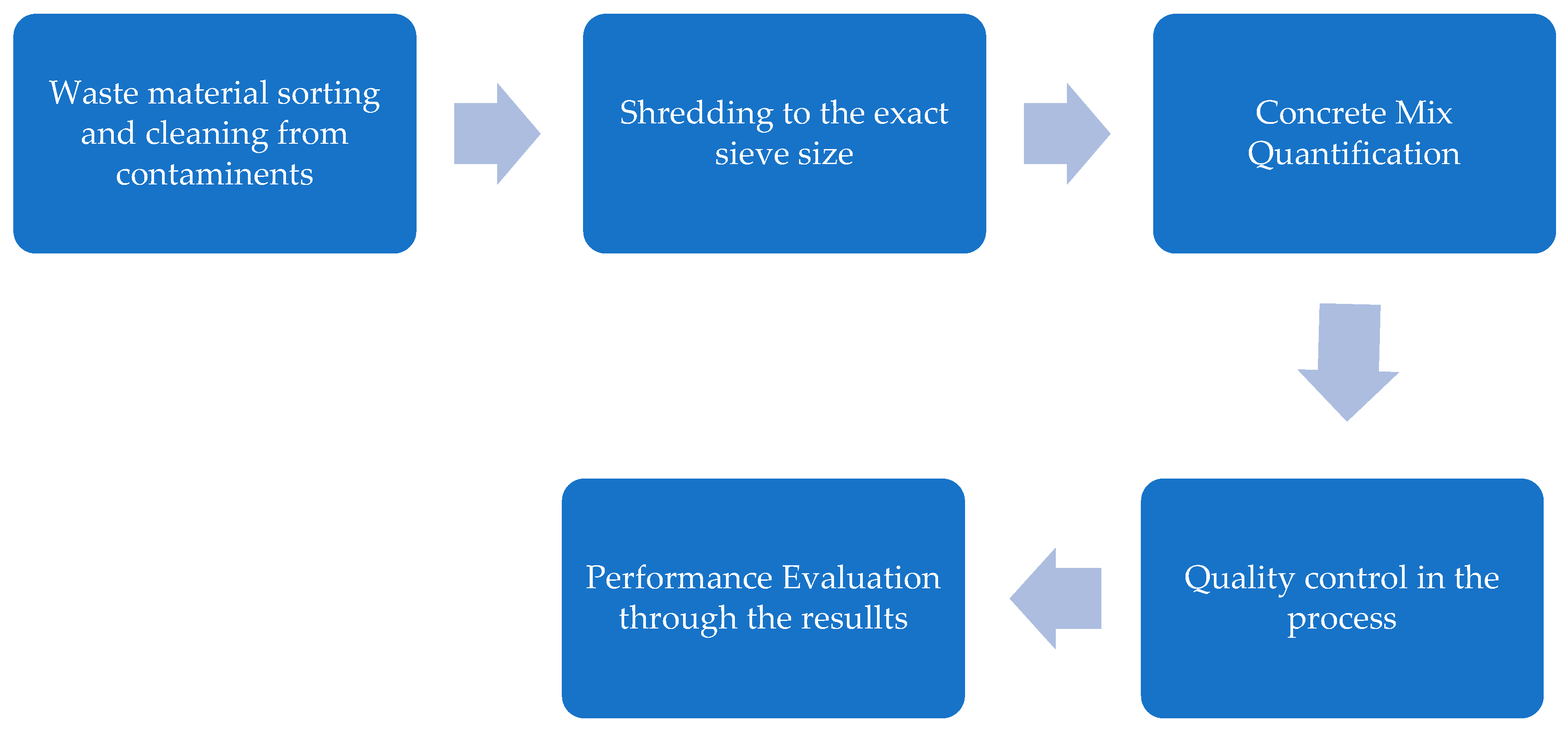 Processes 14 00038 g008