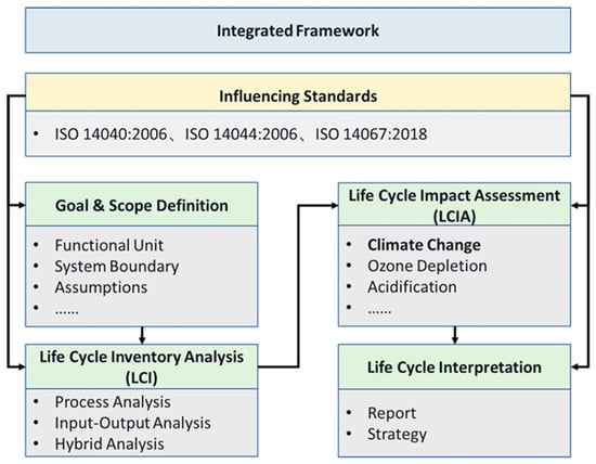 Processes 14 00040 g002