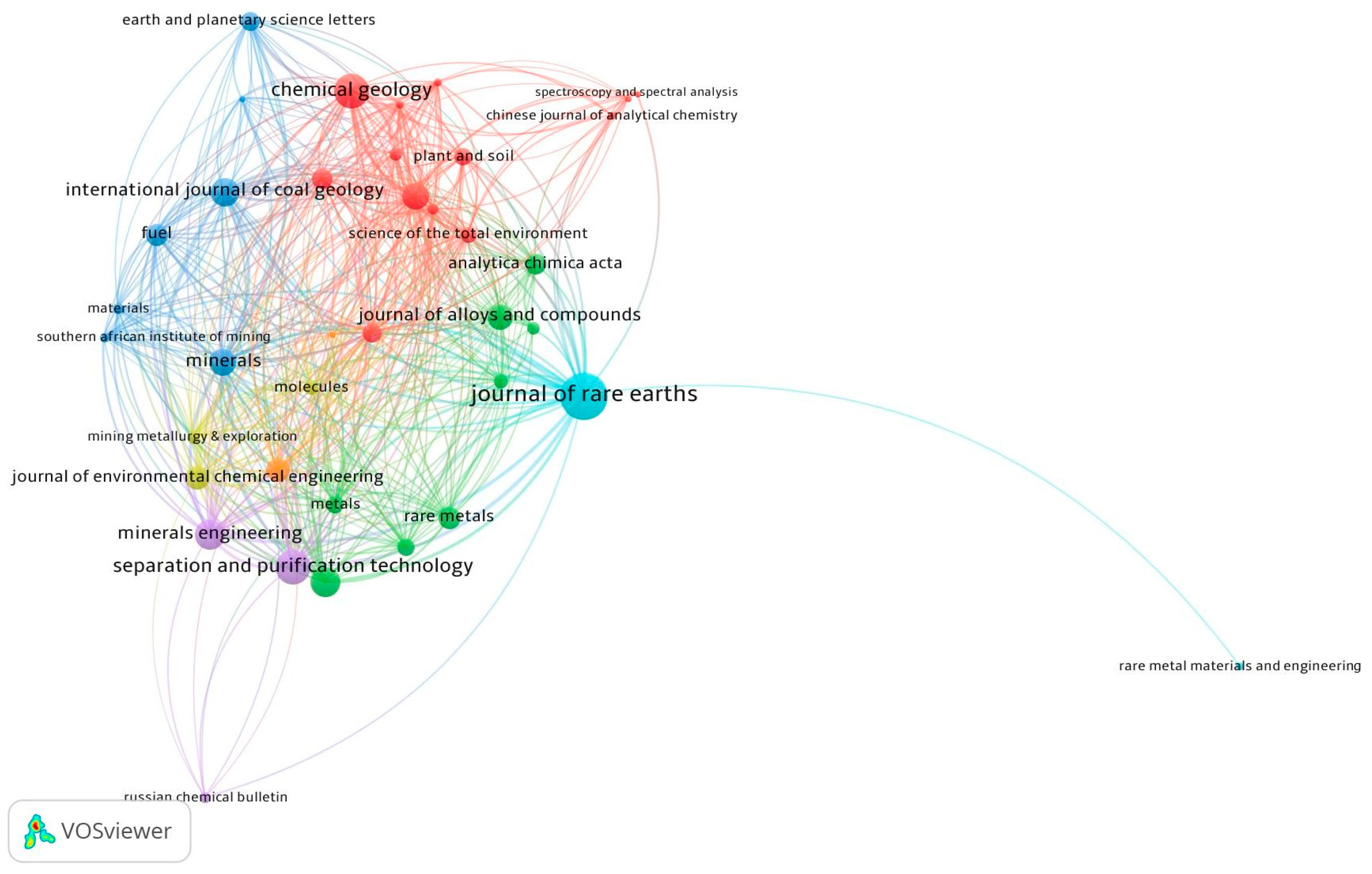 Processes 14 00041 g010 Processes 14 00041 g010
