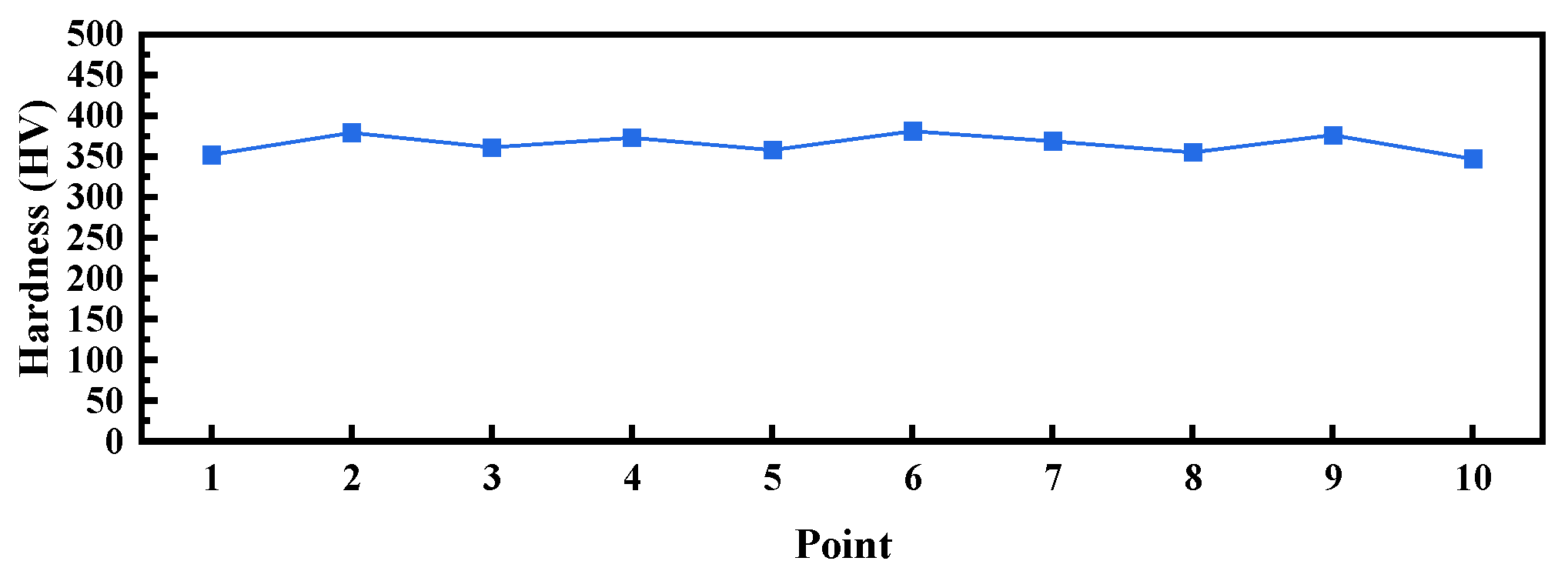 Processes 14 00045 g007