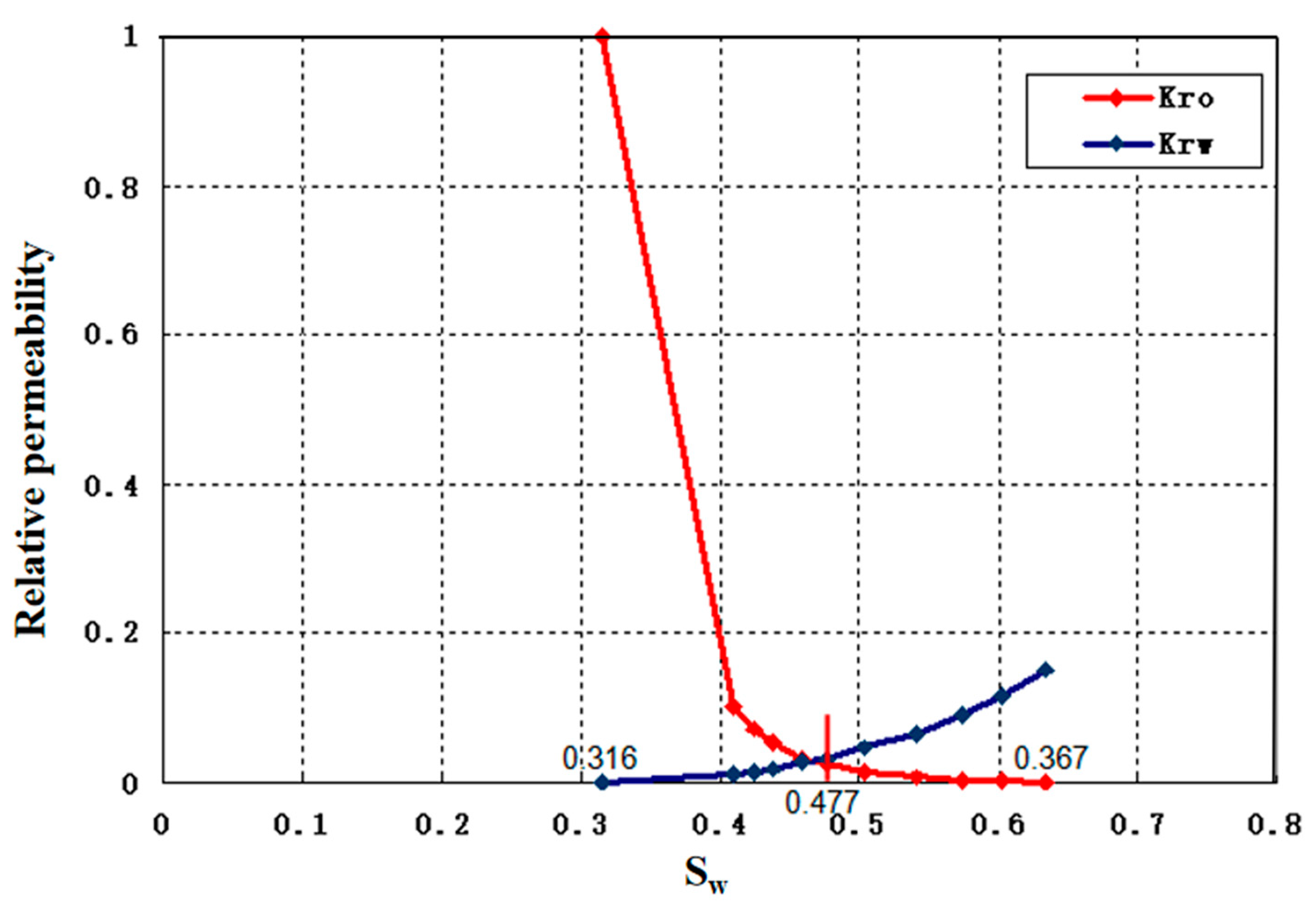Processes 14 00048 g004 Processes 14 00048 g004