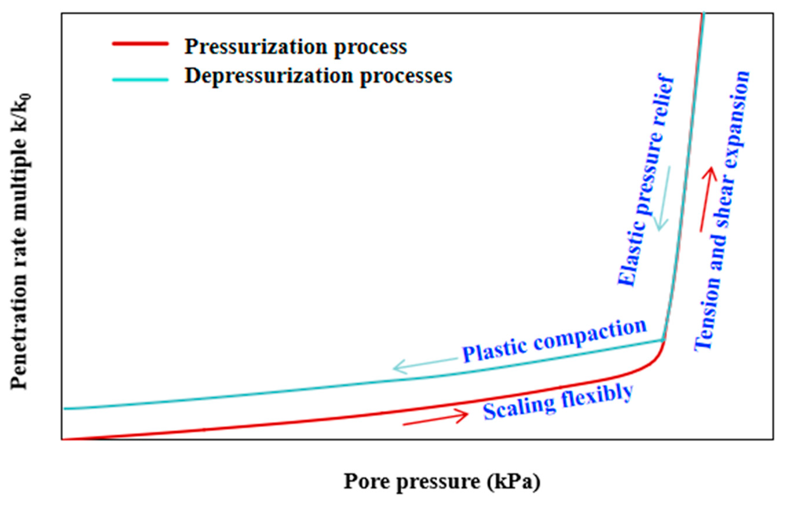 Processes 14 00048 g005 Processes 14 00048 g005