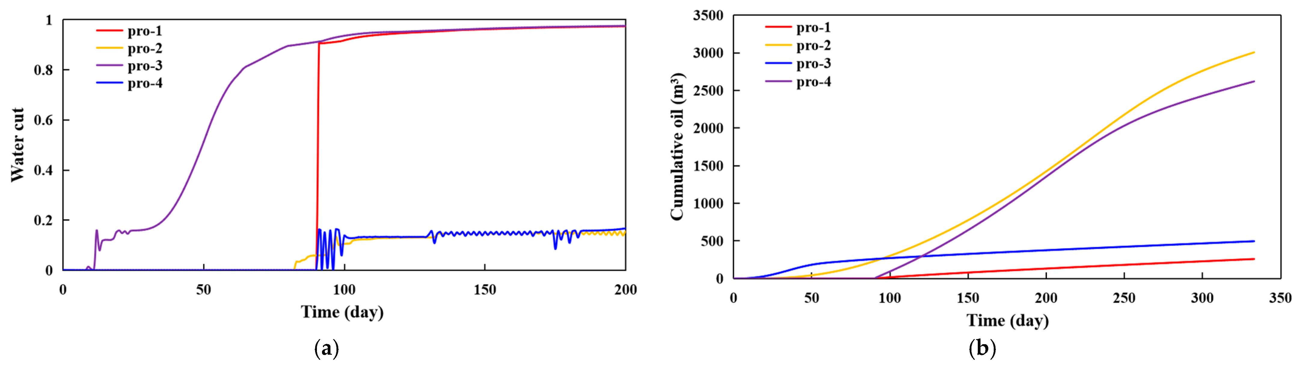 Processes 14 00048 g014 Processes 14 00048 g014