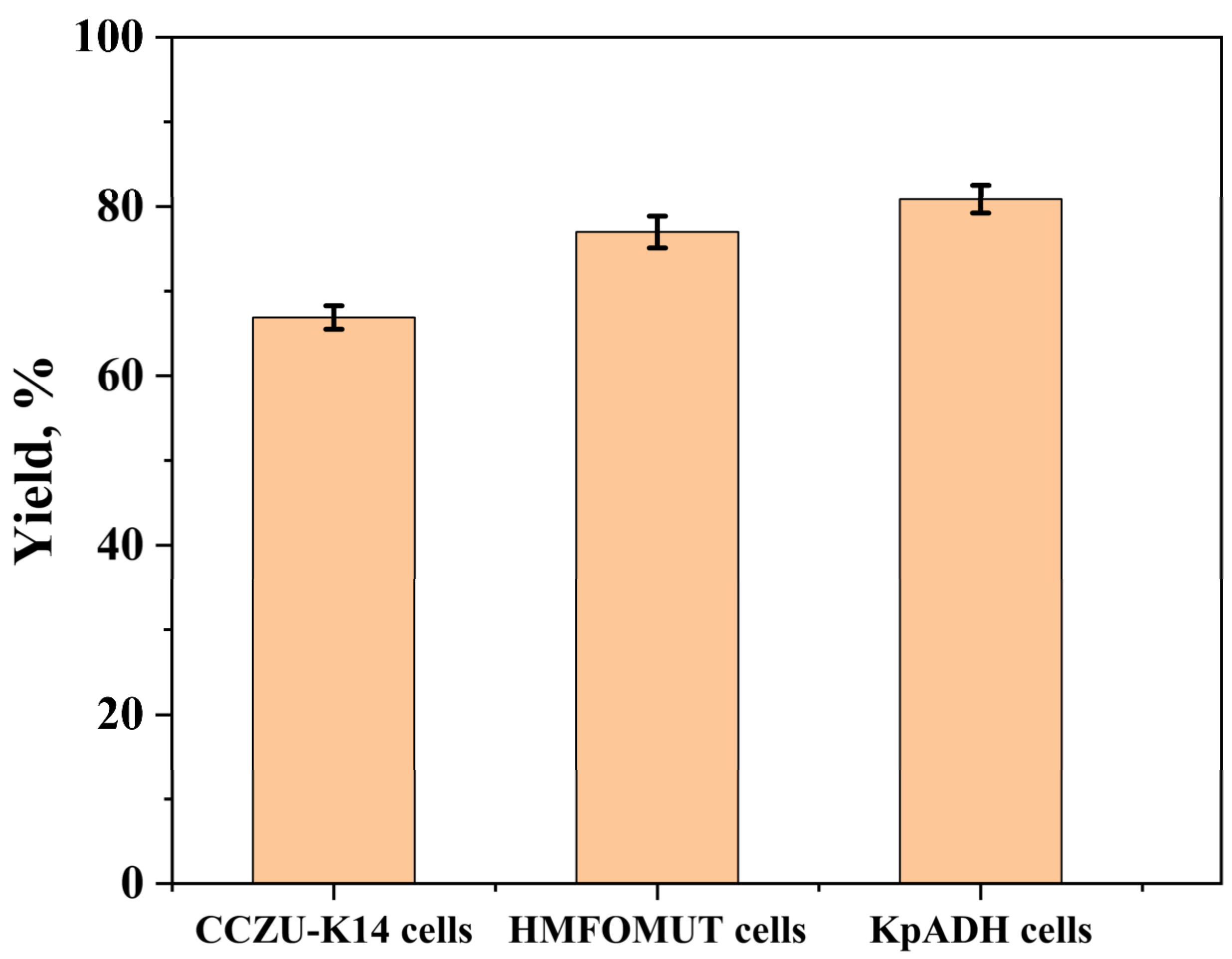 Processes 14 00055 g002