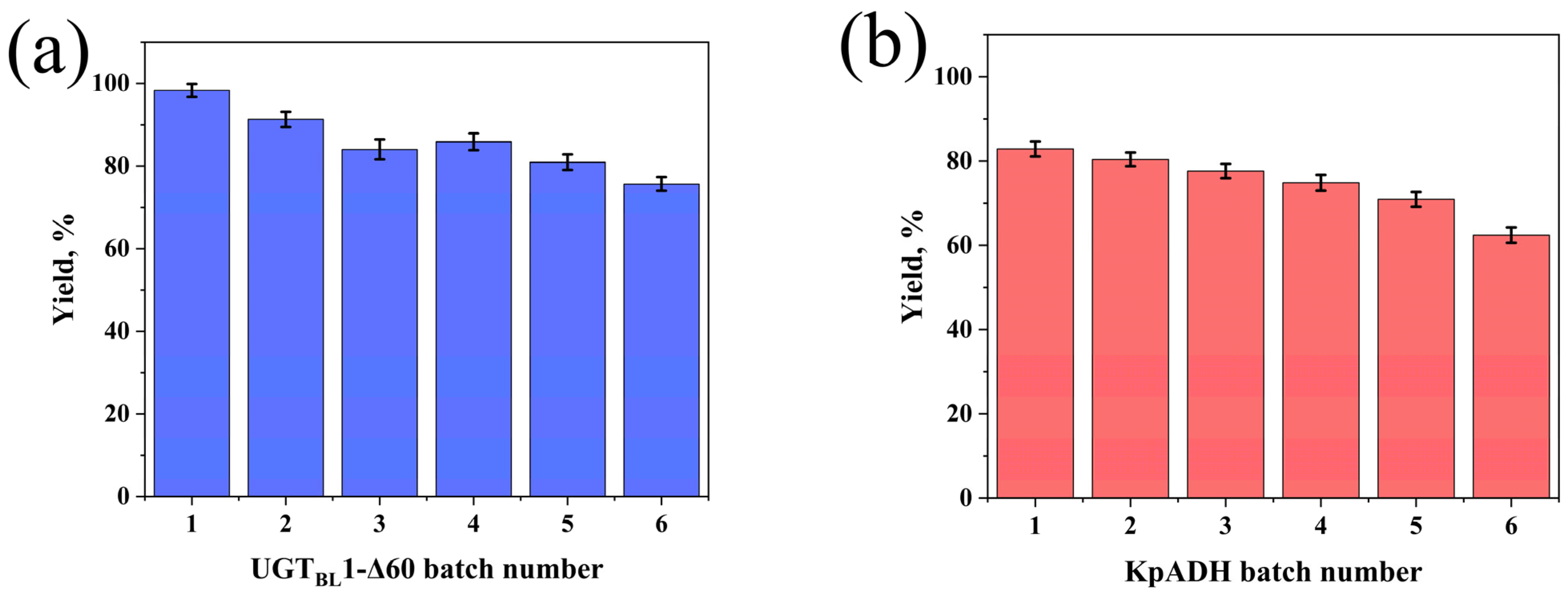 Processes 14 00055 g005