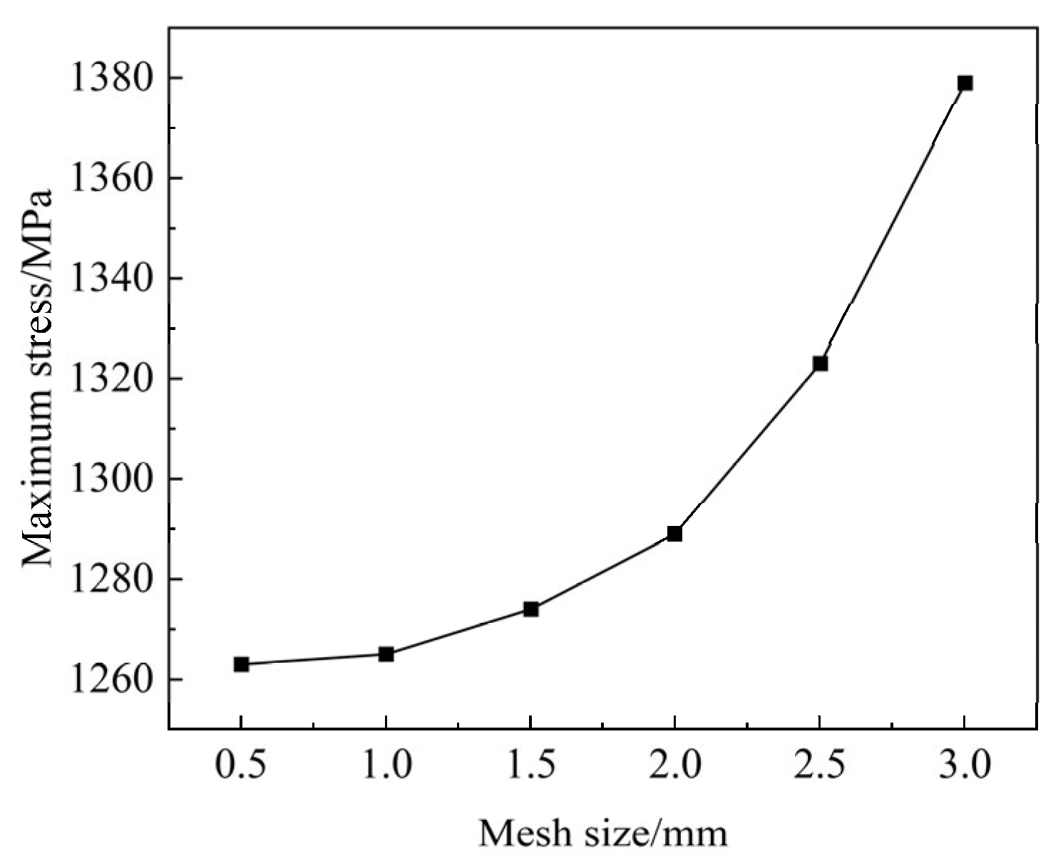Processes 14 00060 g002 Processes 14 00060 g002