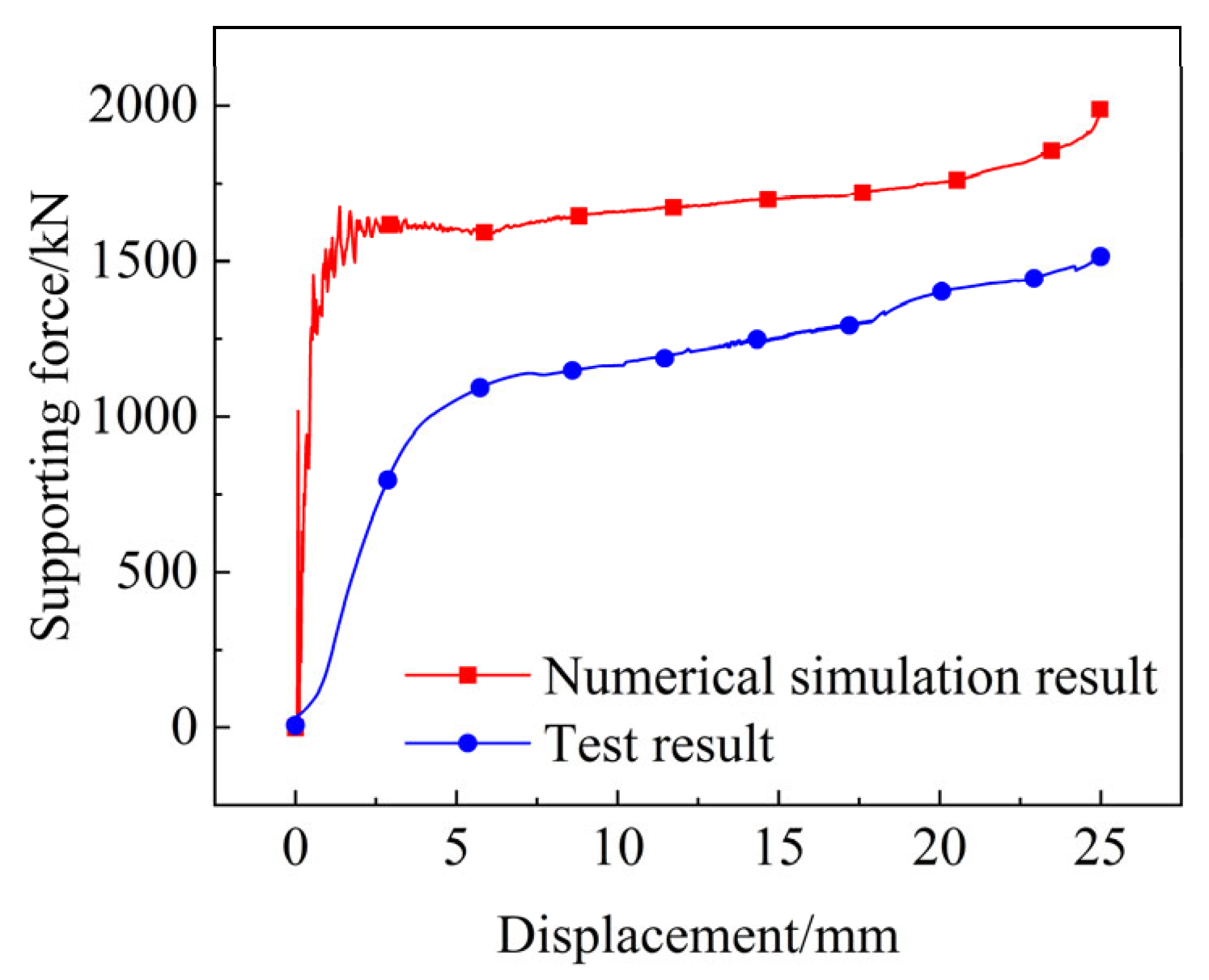 Processes 14 00060 g007 Processes 14 00060 g007