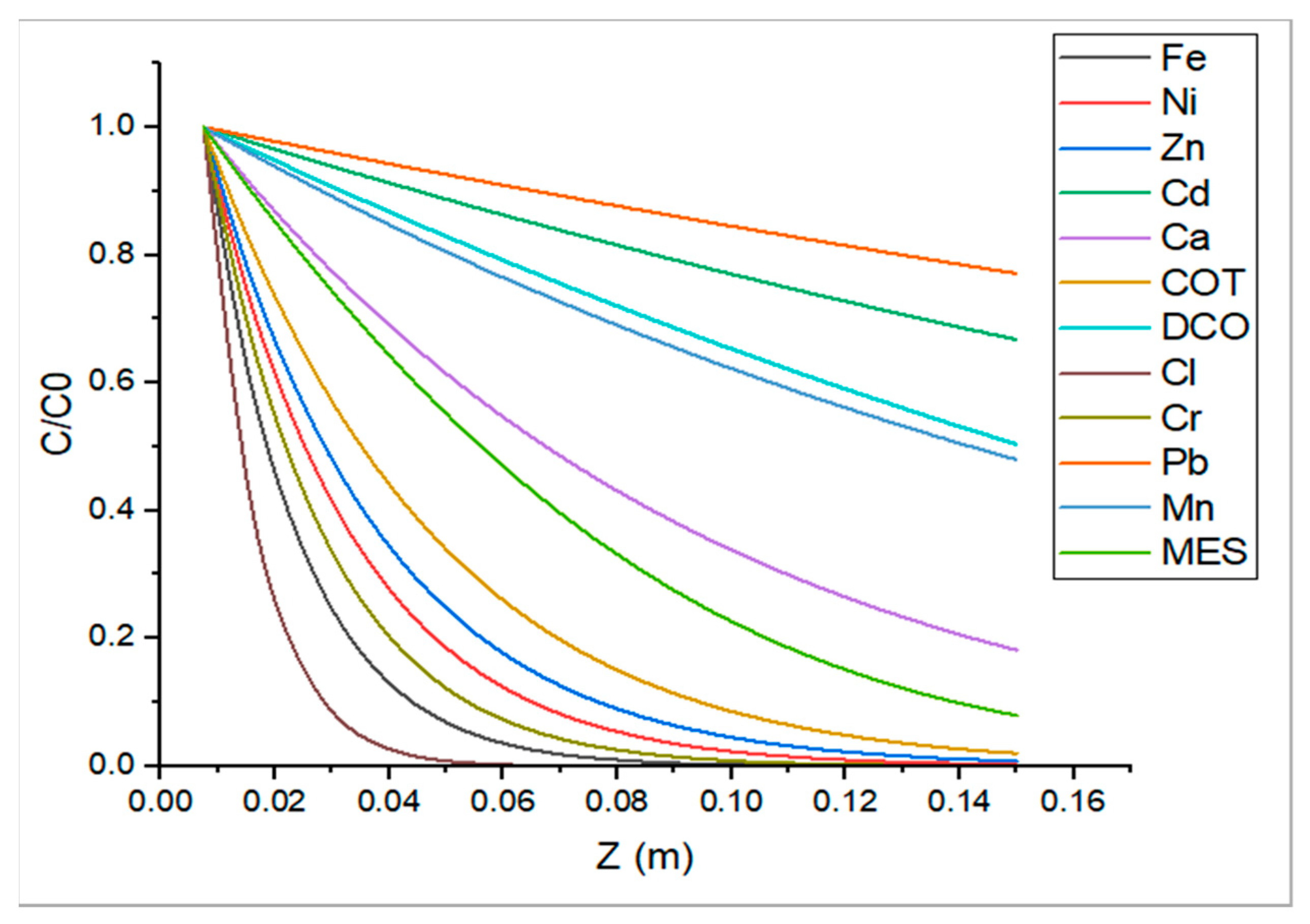 Processes 14 00063 g004
