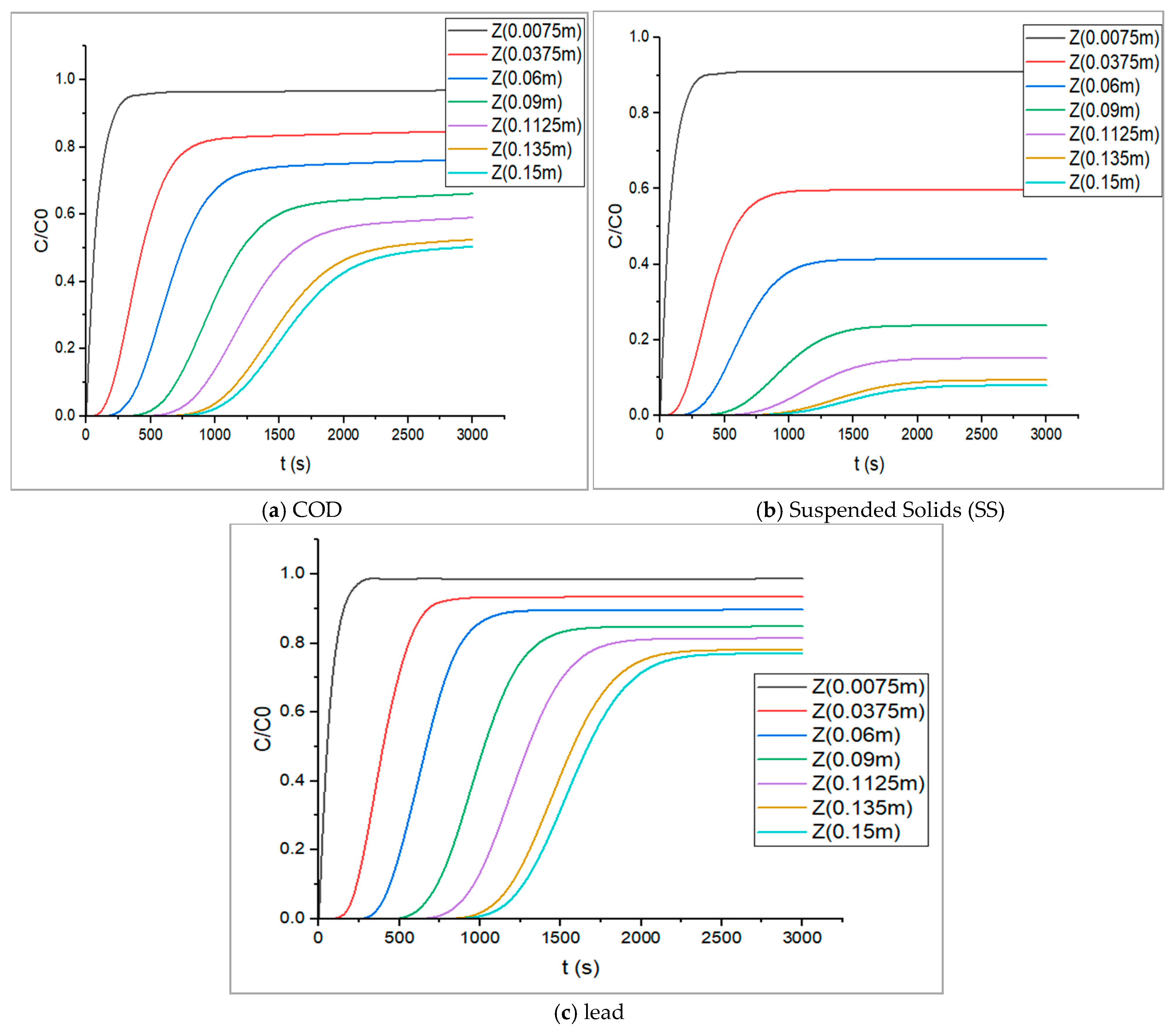 Processes 14 00063 g005