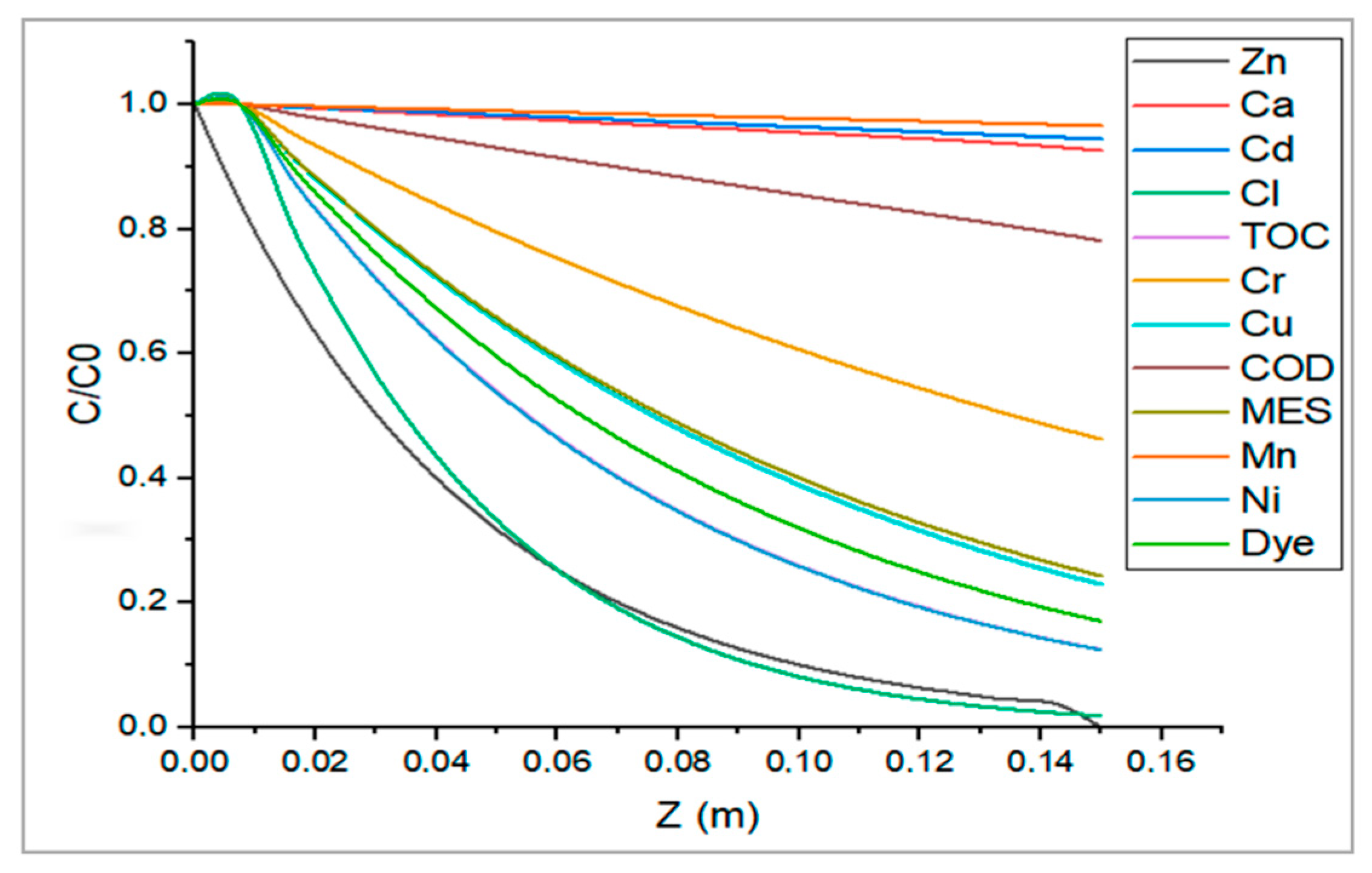 Processes 14 00063 g006