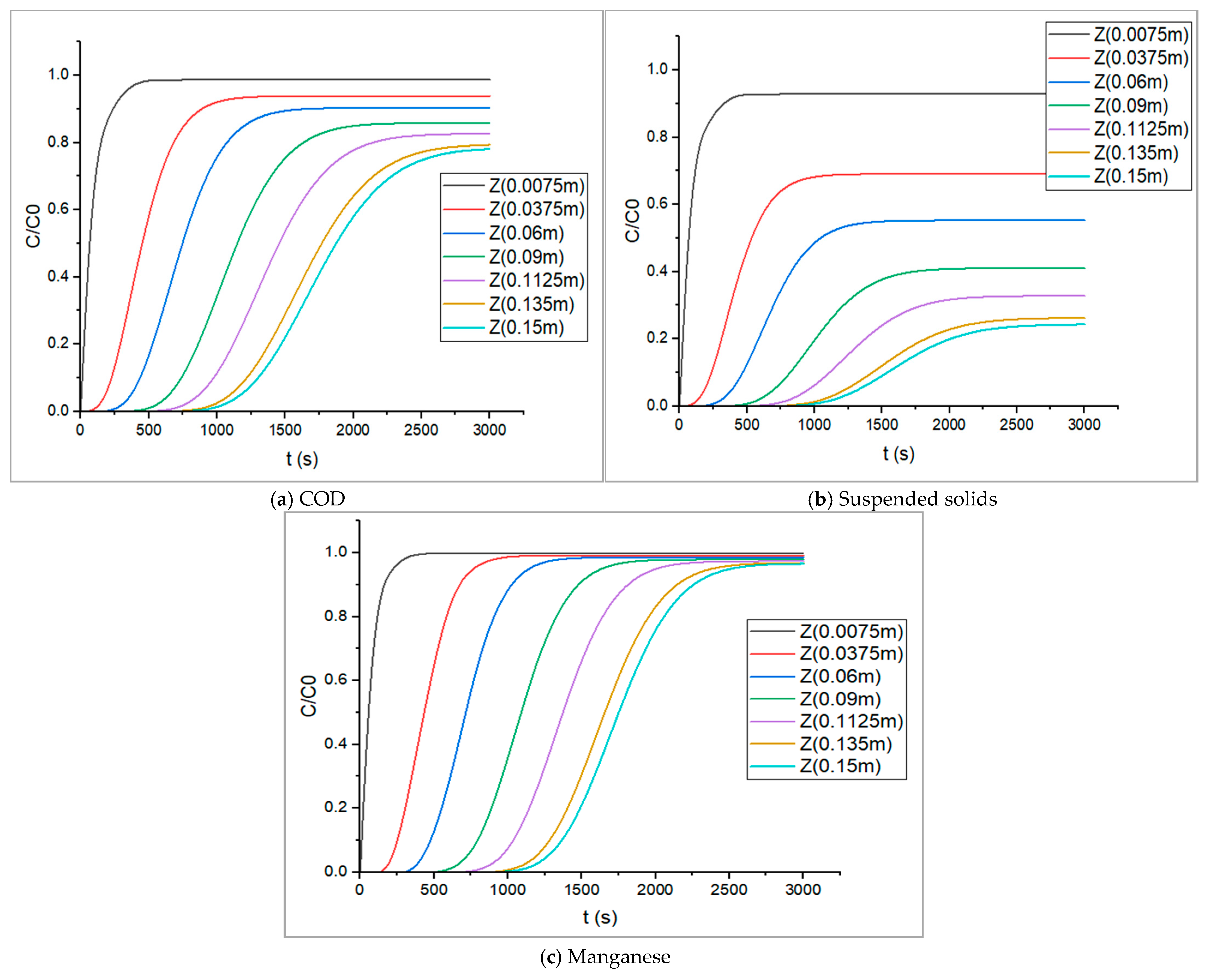 Processes 14 00063 g007