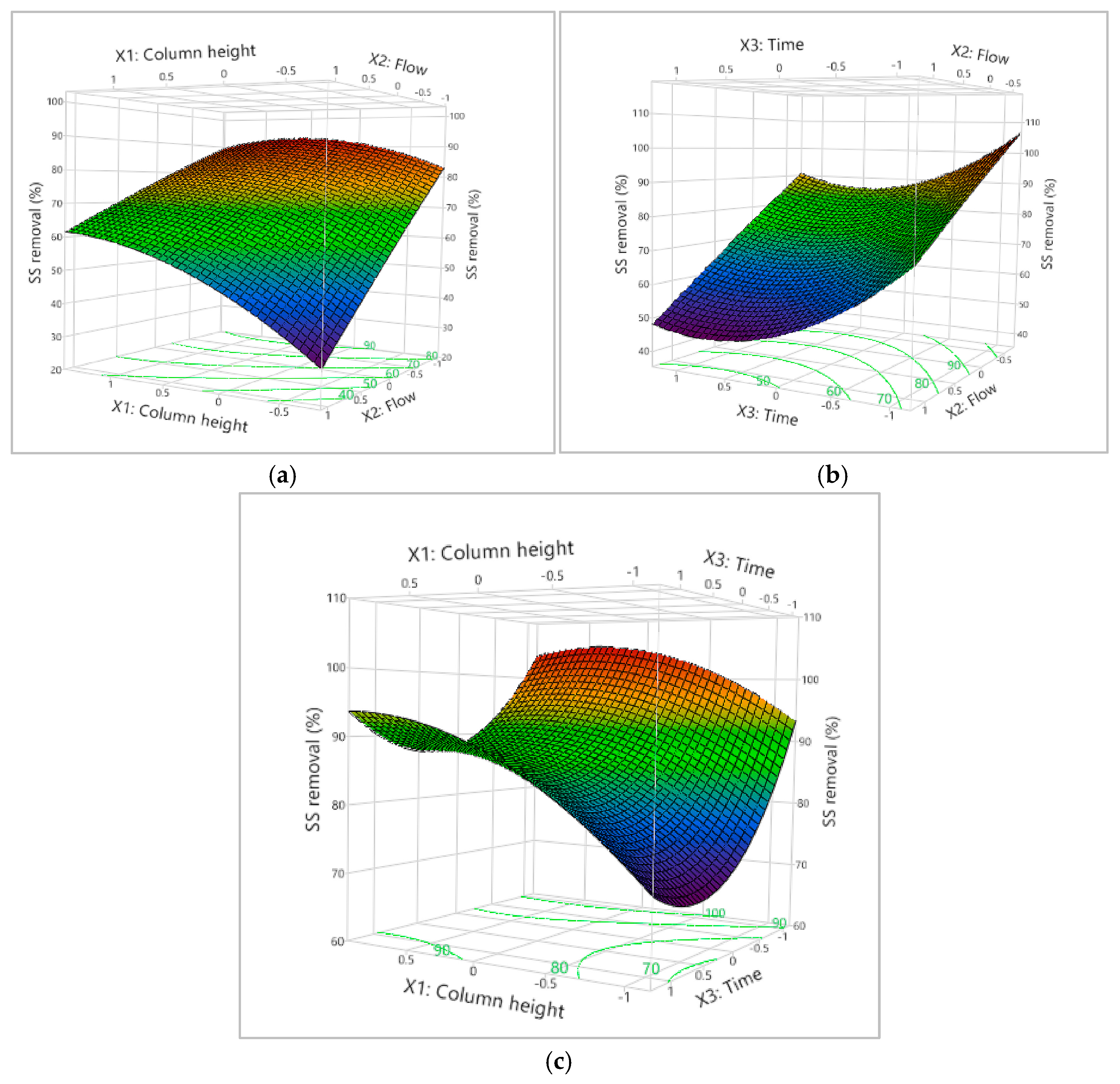 Processes 14 00063 g009