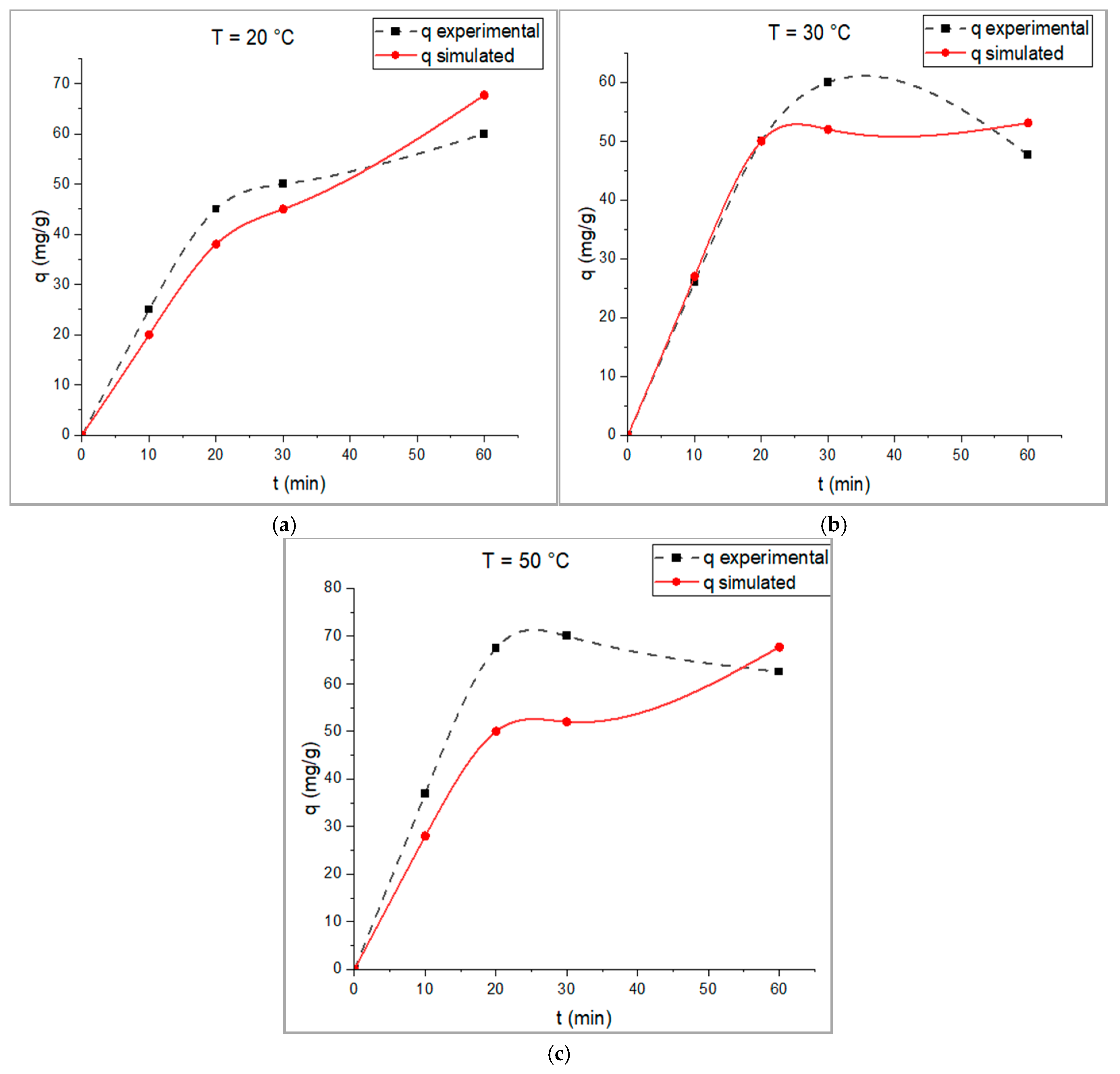 Processes 14 00063 g010