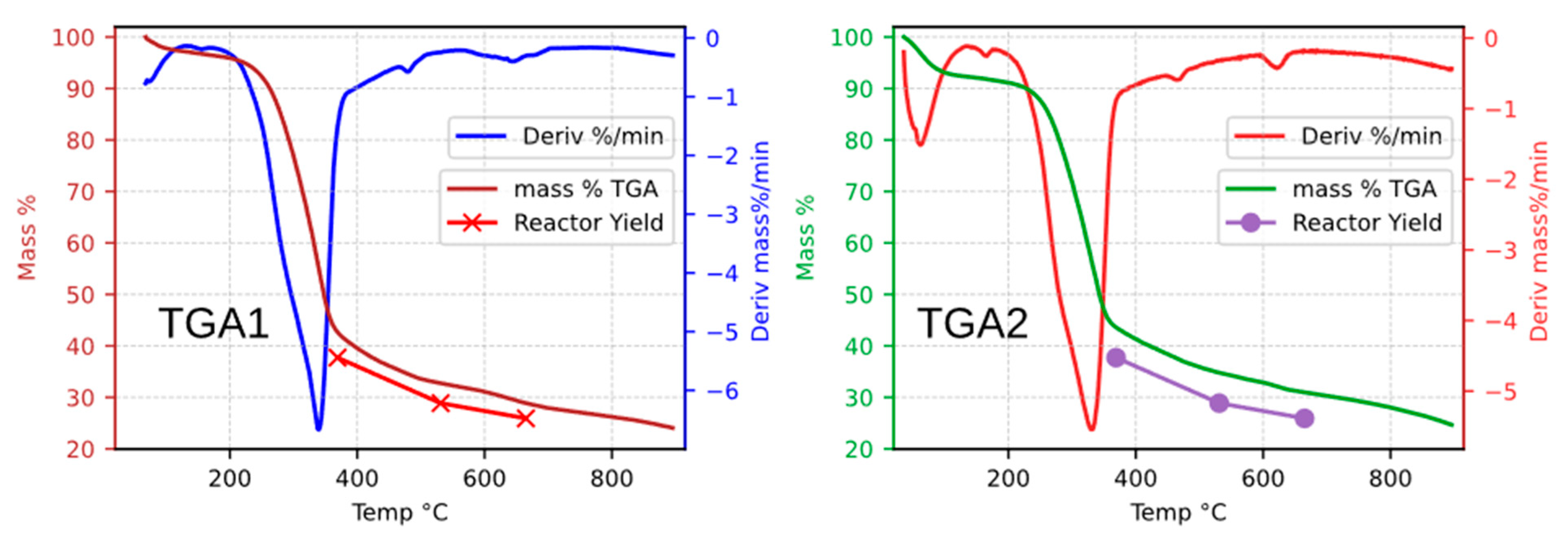 Processes 14 00067 g009 Processes 14 00067 g009