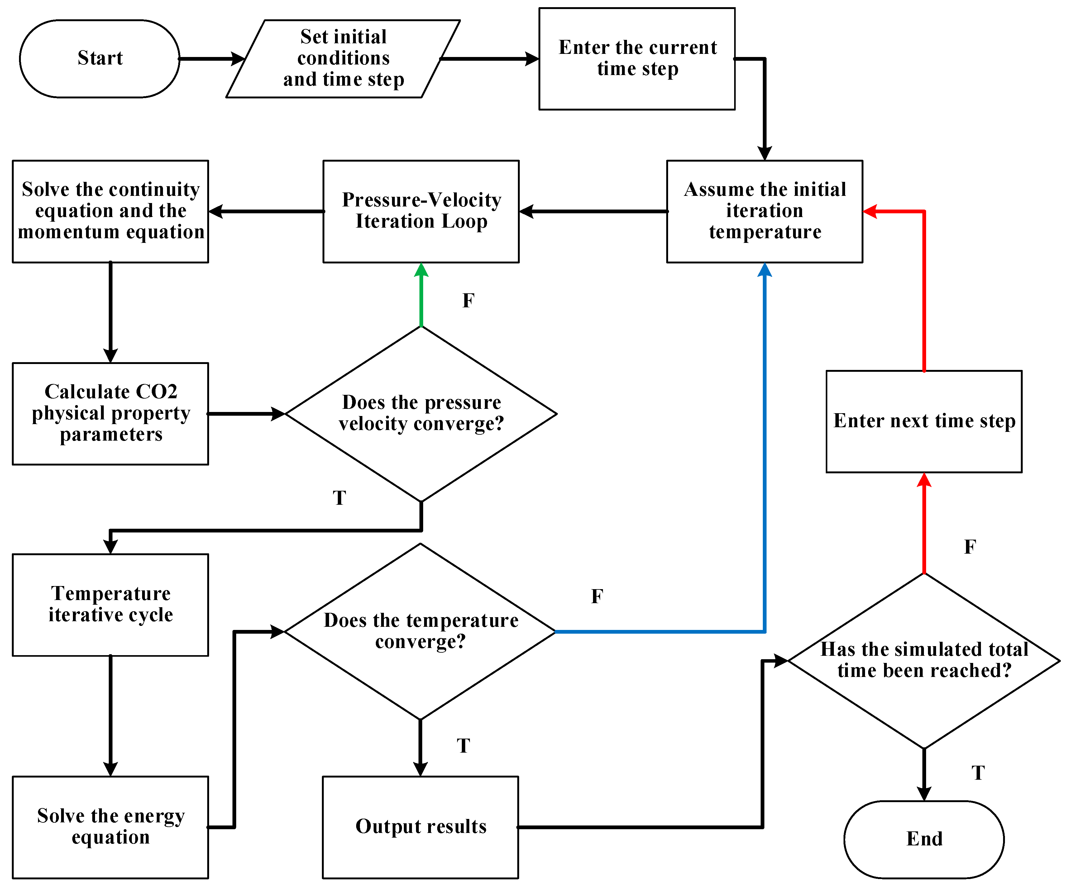 Processes 14 00070 g003 Processes 14 00070 g003